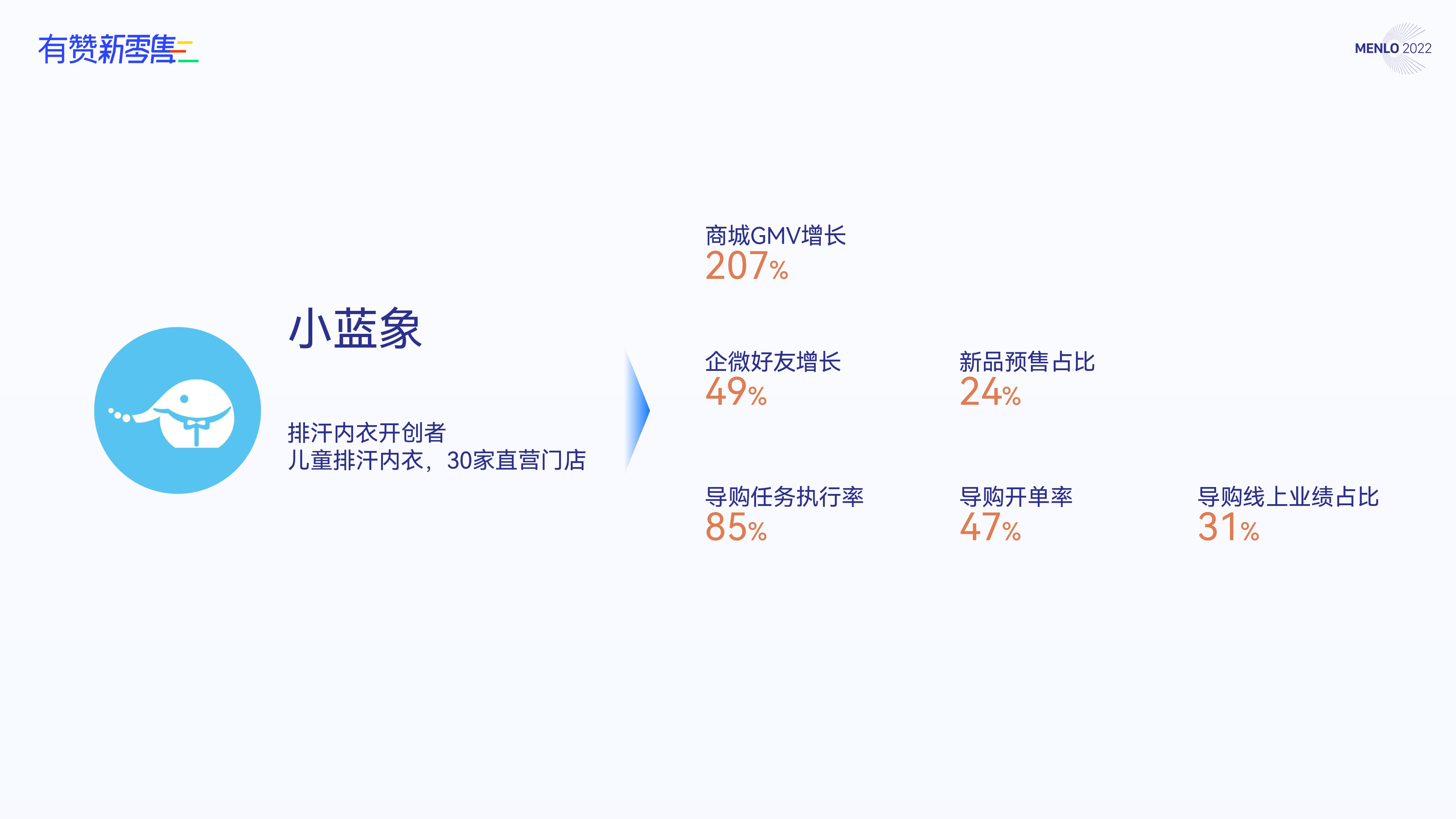 有赞新零售商家案例小蓝象