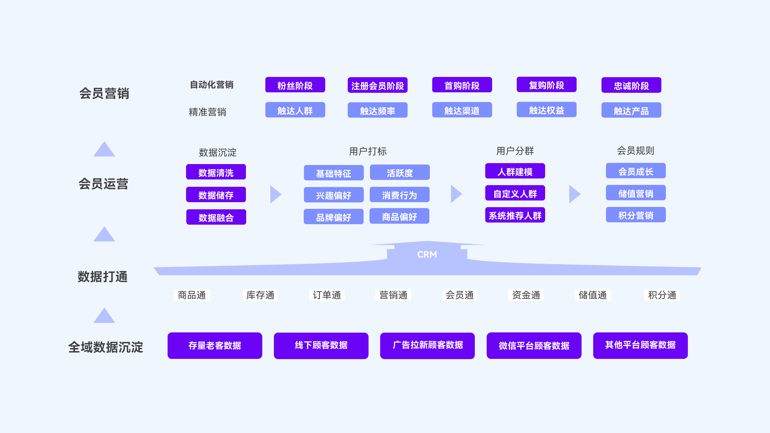 新零售美妆行业消费者增值路径