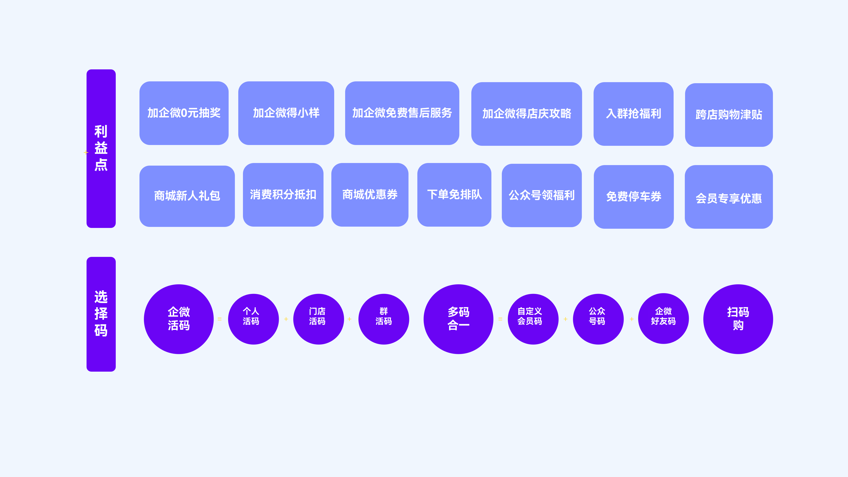 美妆行业新零售客户沉淀路径
