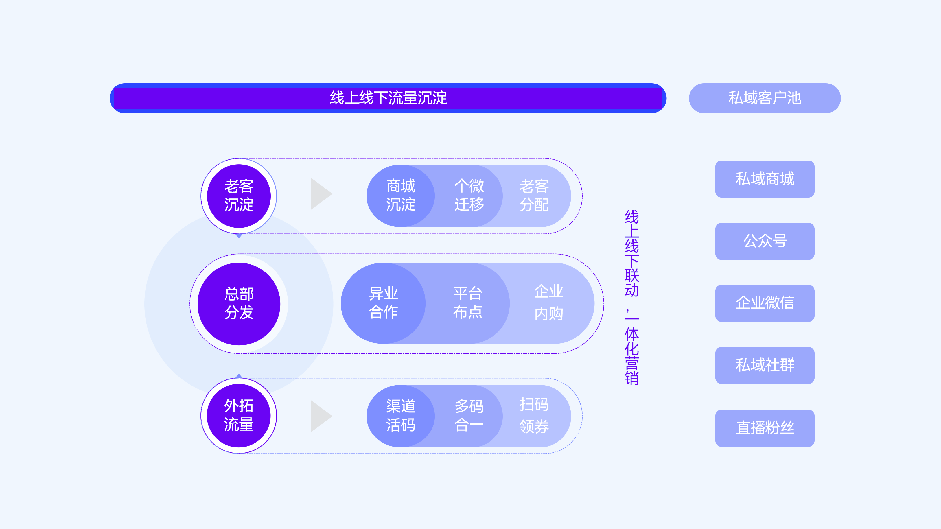 母婴行业新零售四大业务阶段