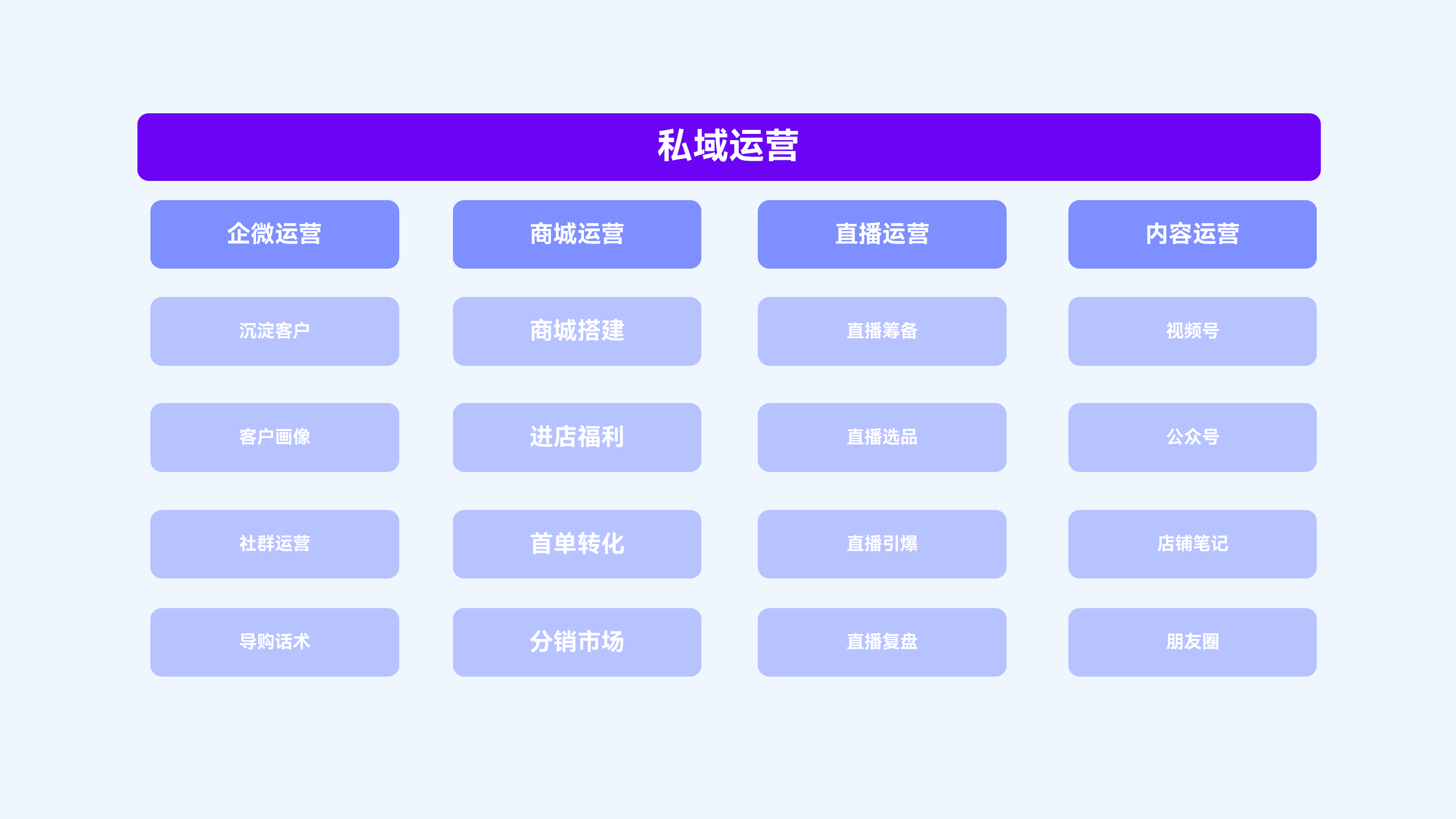 美妆行业新零售私域运营方法论
