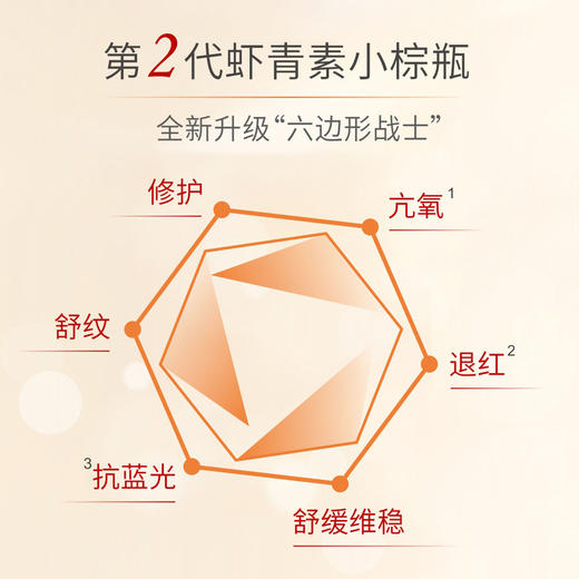 （精装版）艺霏虾青素蓓润修护精华液30ml/瓶（小棕瓶） 商品图1