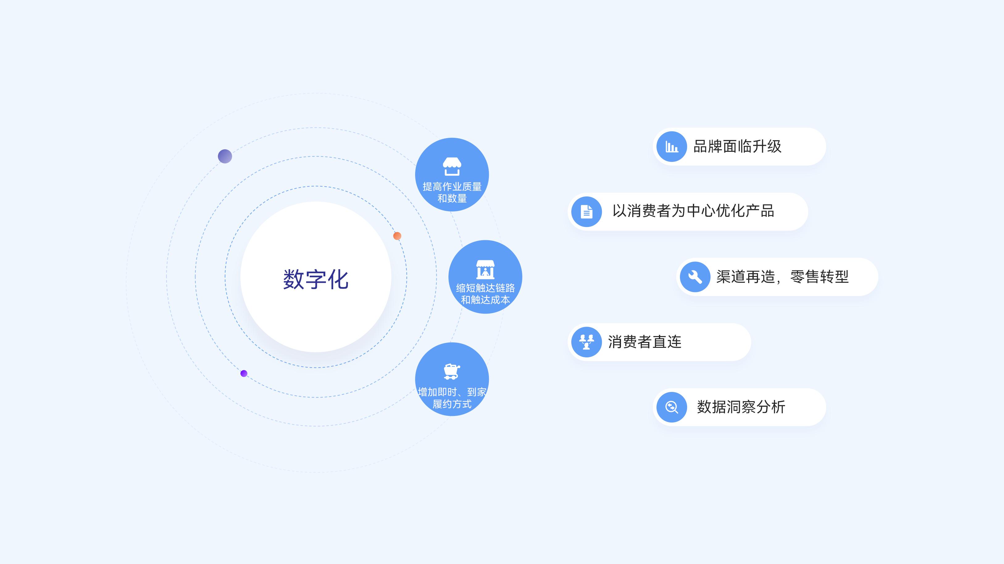 企业面临的数字化需求