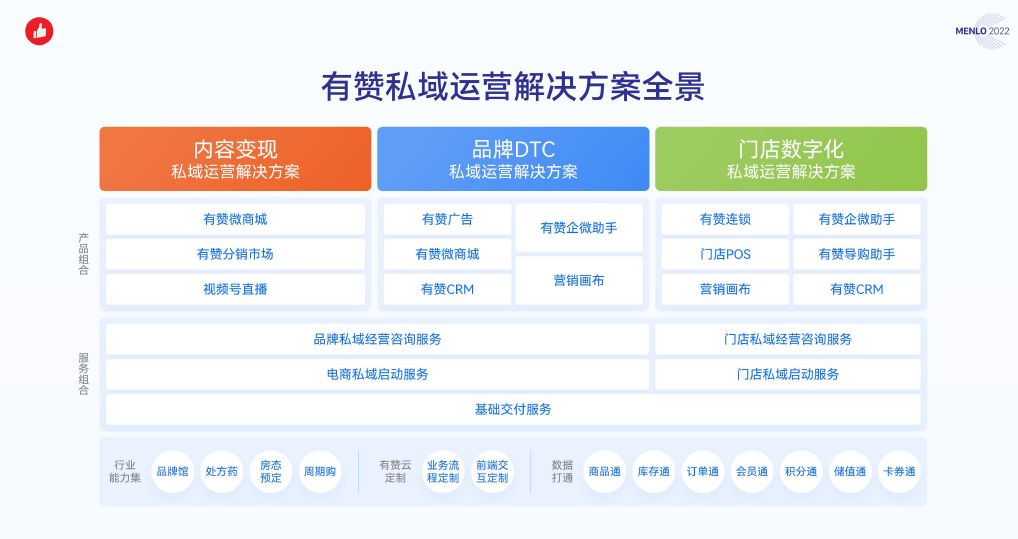 有赞私域运营解决方案全景图