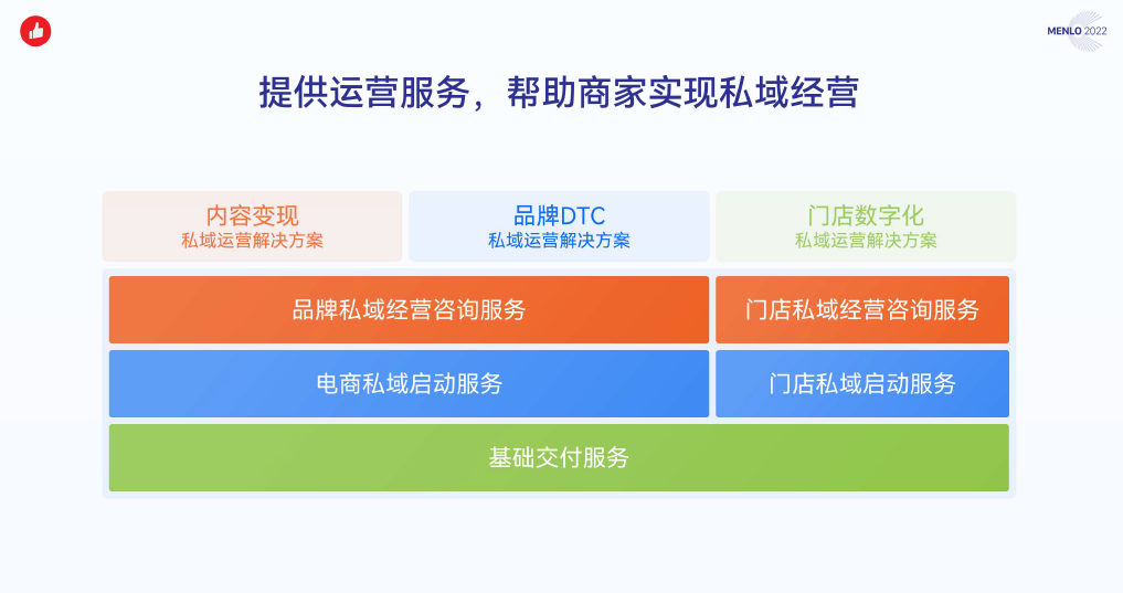 有赞服务全景图