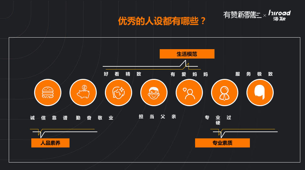 优秀的人设举例