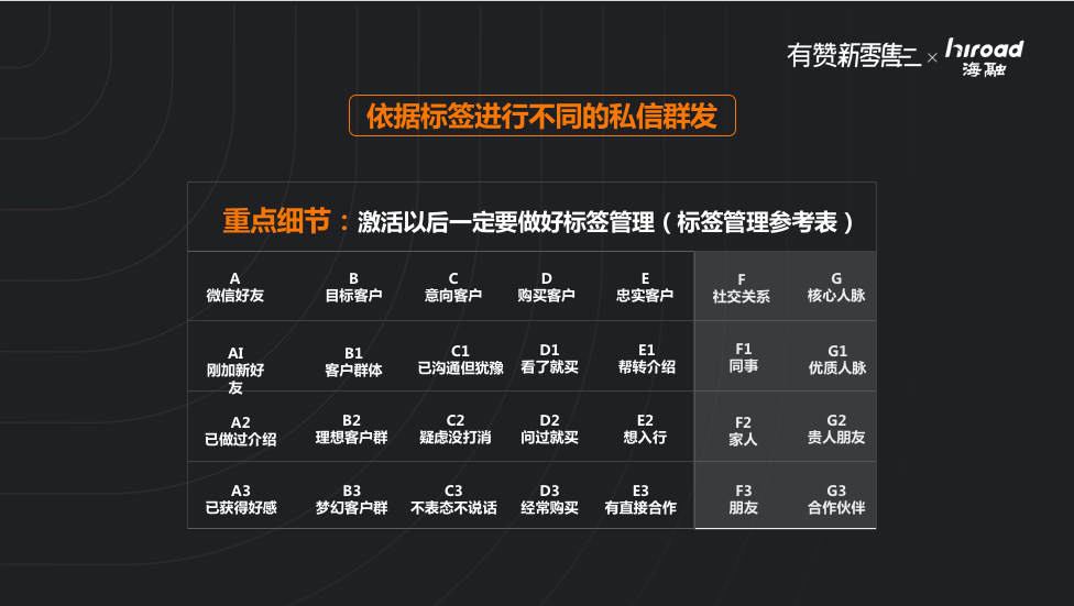 私信群发策略