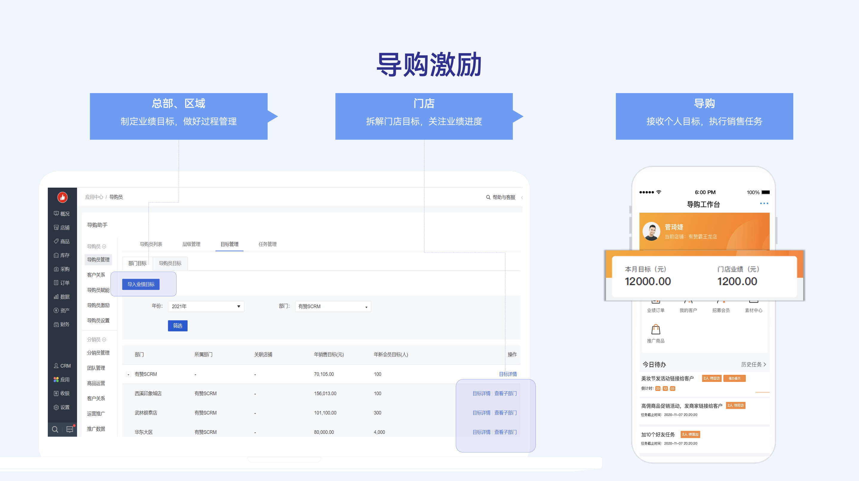 导购激励