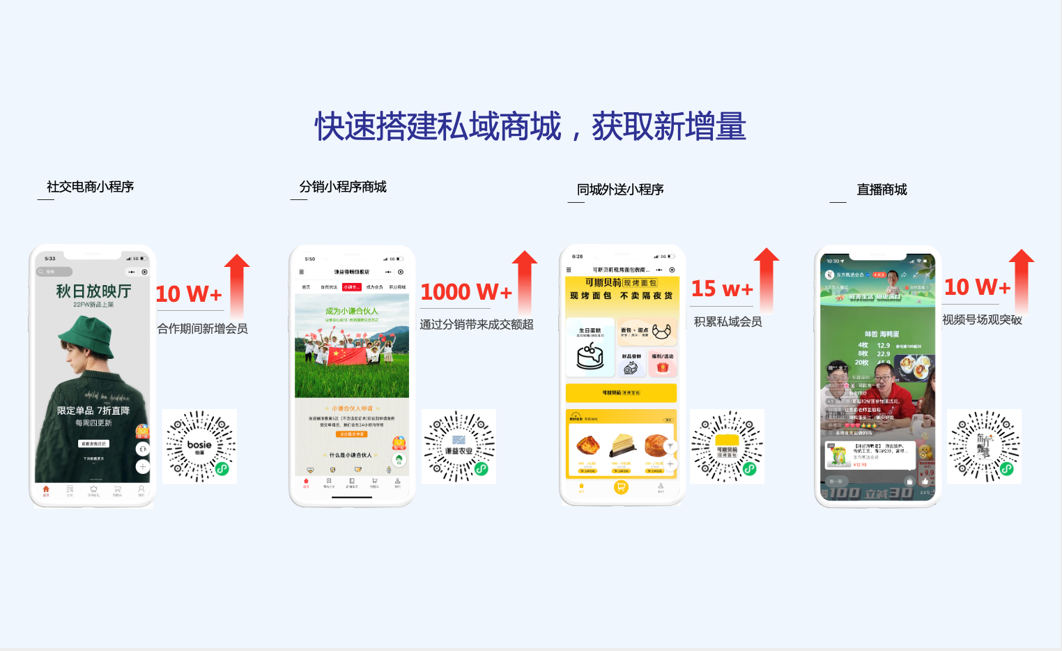 无需开发，快速搭建私域商城，获取新增量