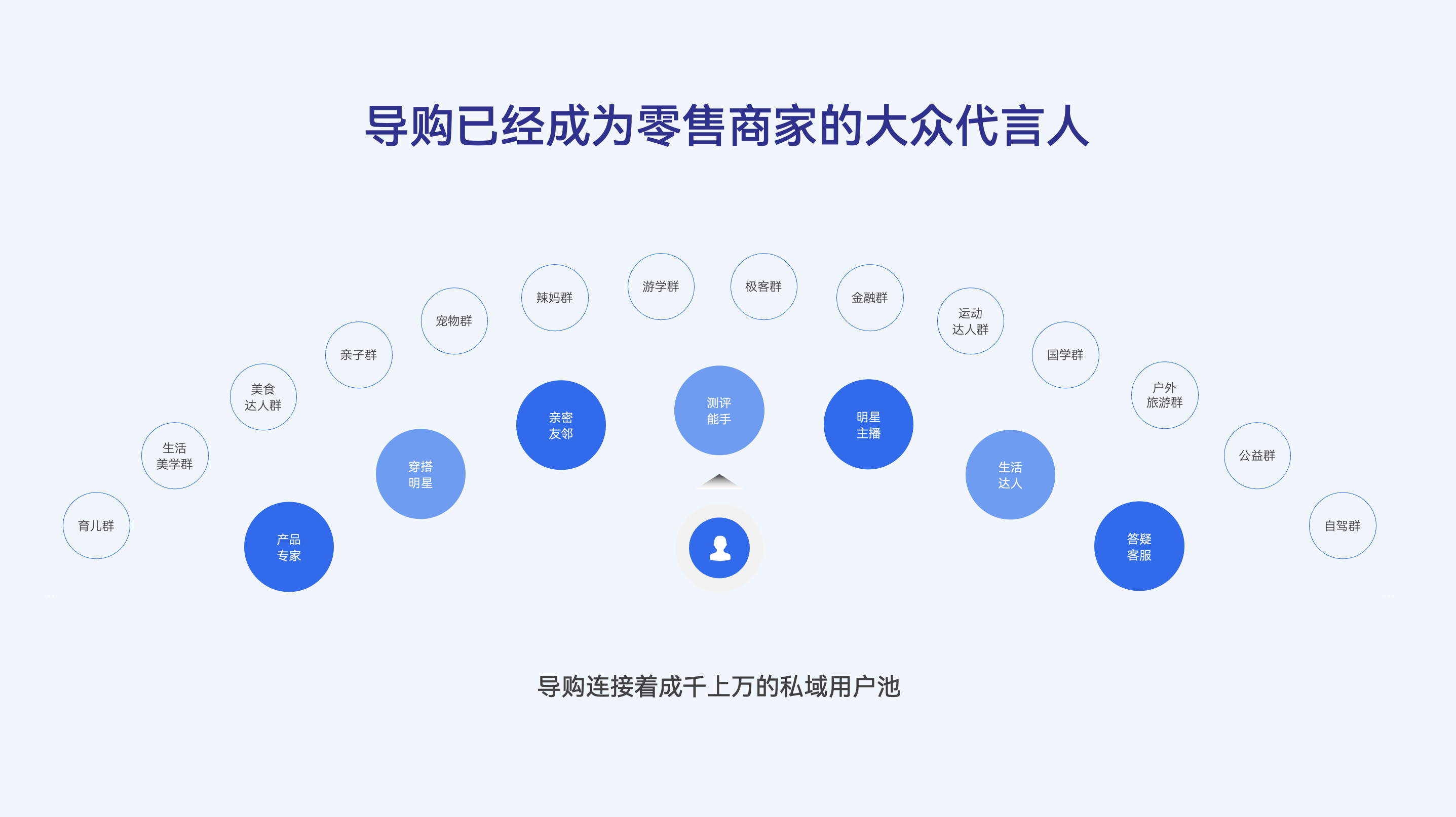 导购已经成为零售商家的大众代言人