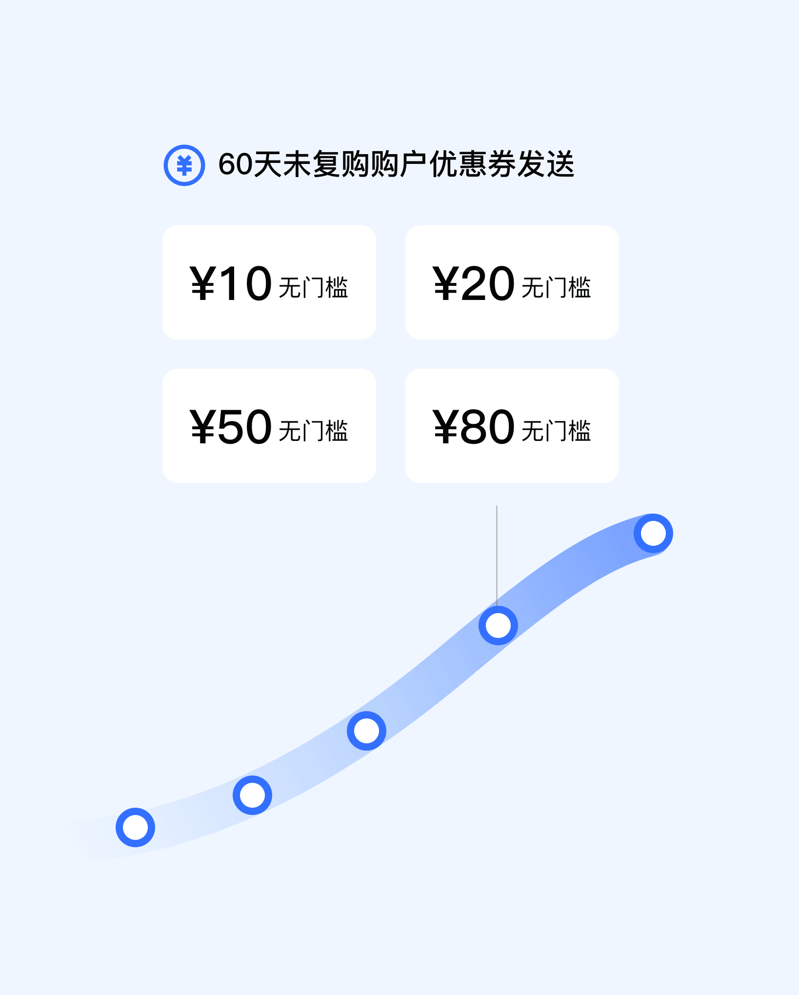 建立牢固的客户关系