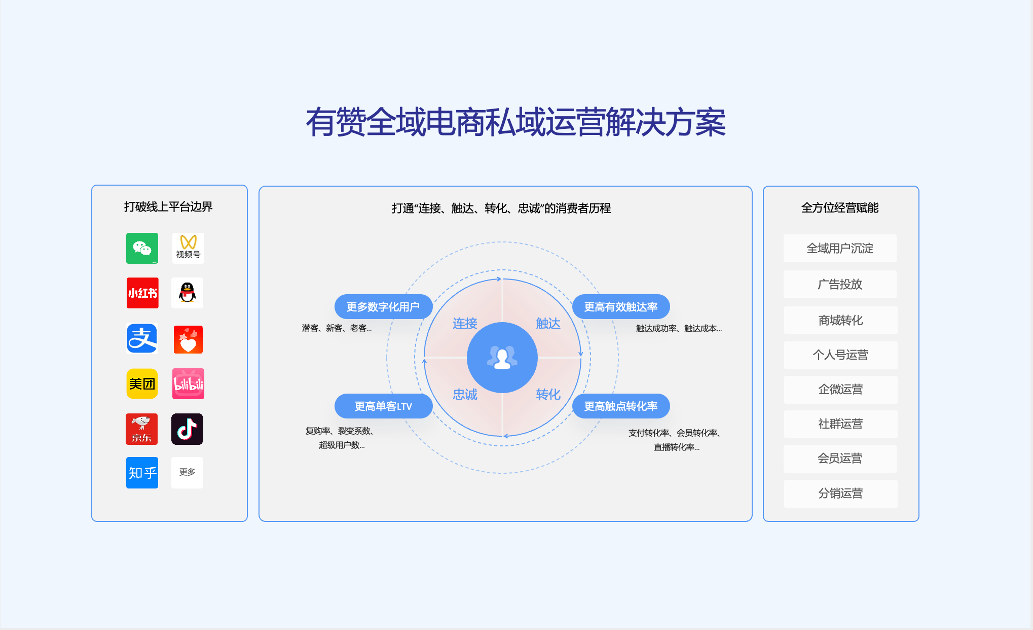 社交电商与私域流量运营策略