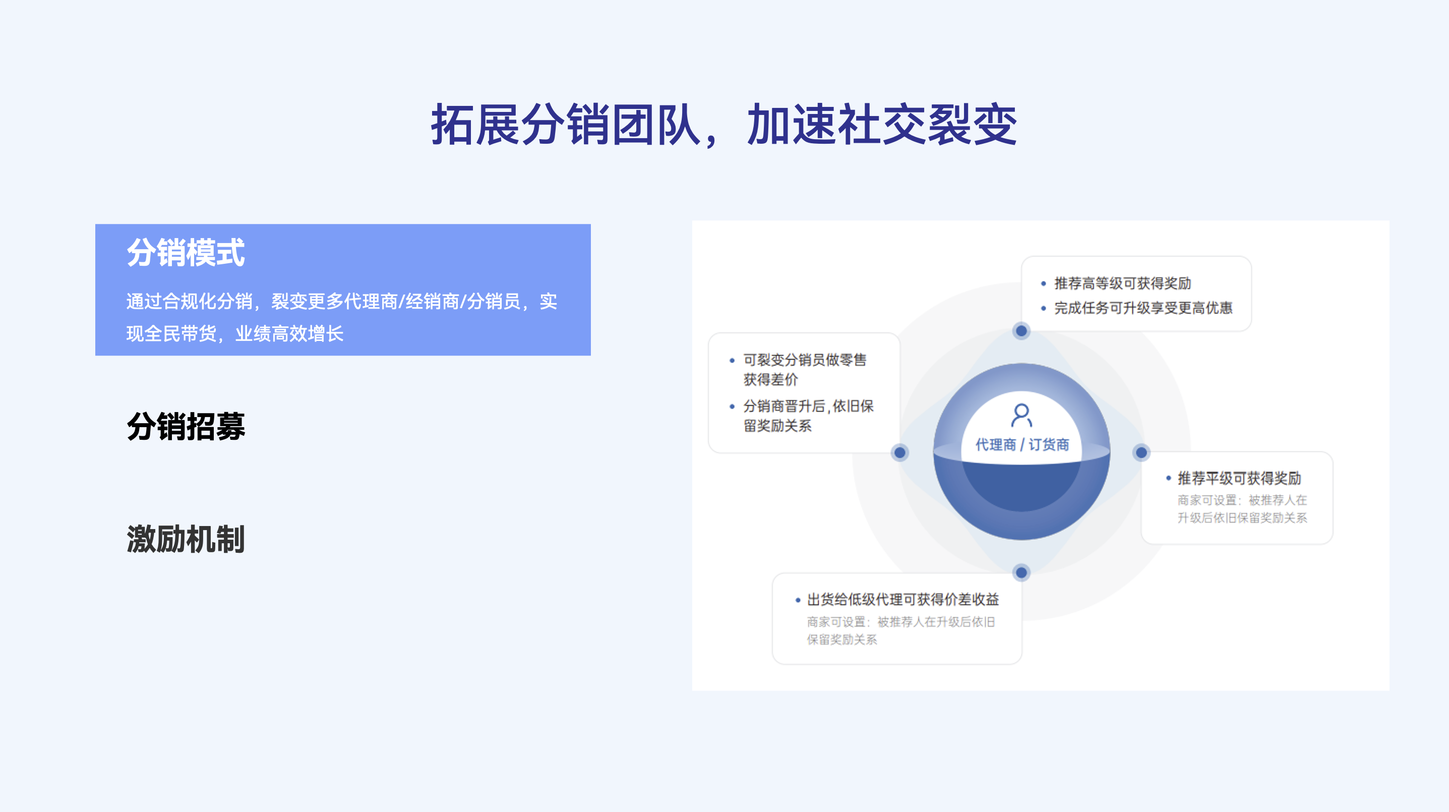 拓展分销团队，加速社交裂变
