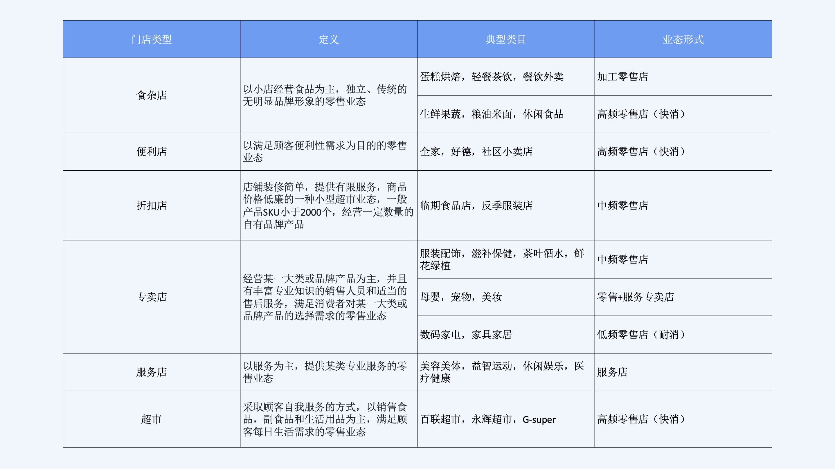 全域一体商家的典型画像