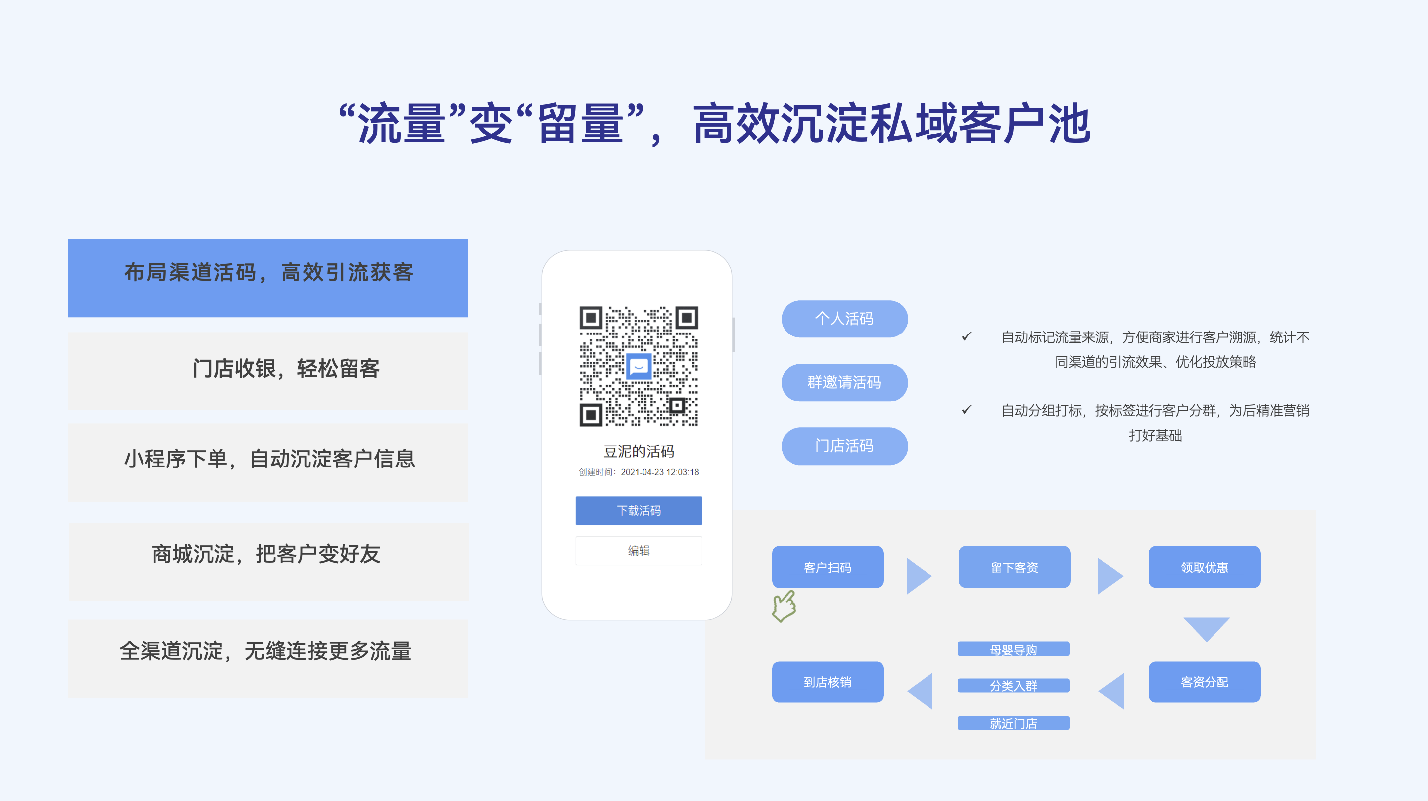 “流量”变“留量”，高效沉淀私域客户池