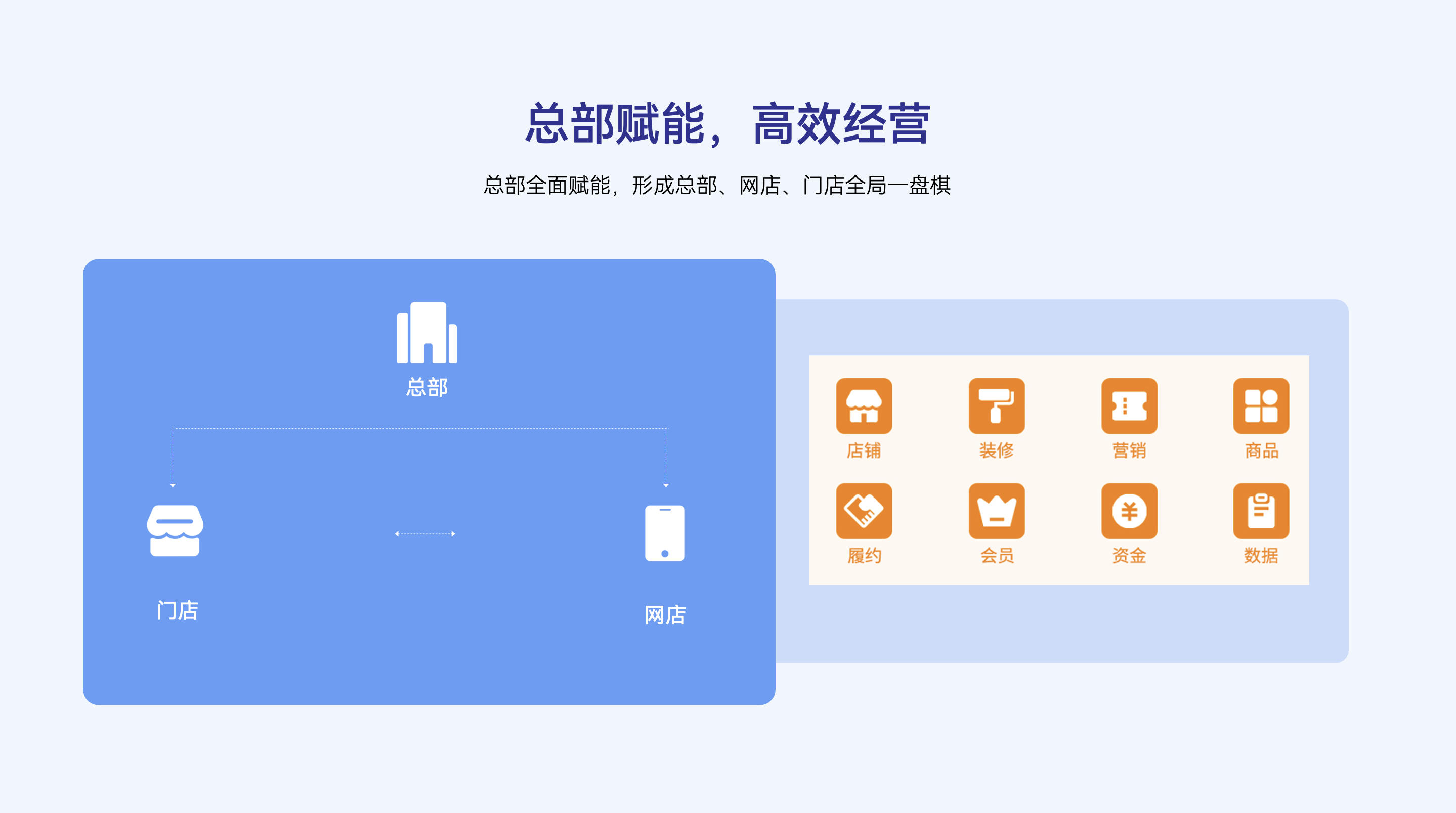 总部赋能，高效经营