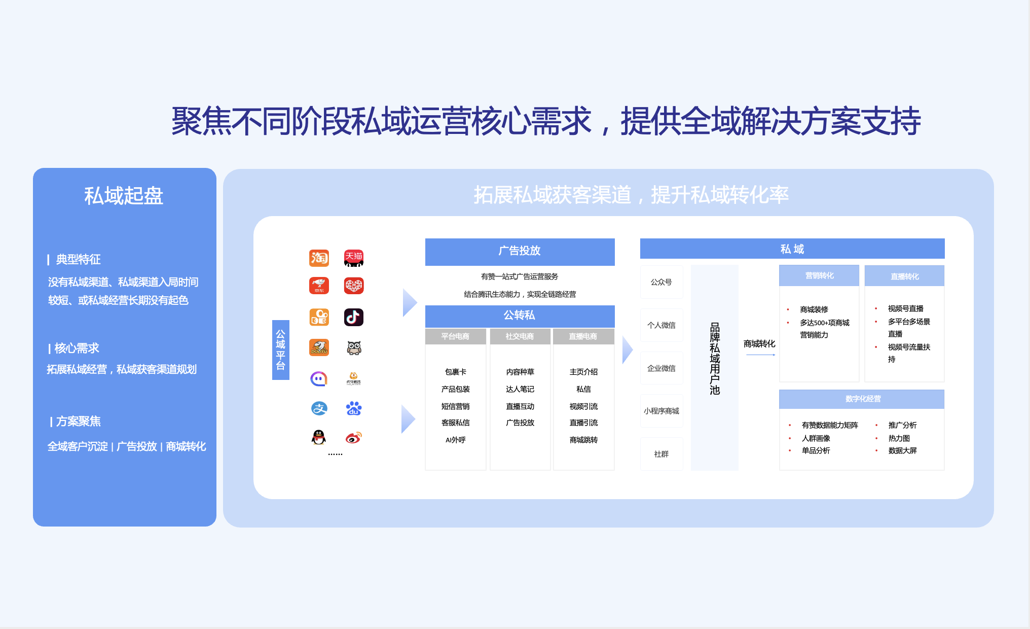 全域流量矩阵构建：SEO、社媒、私域与AI推荐结合