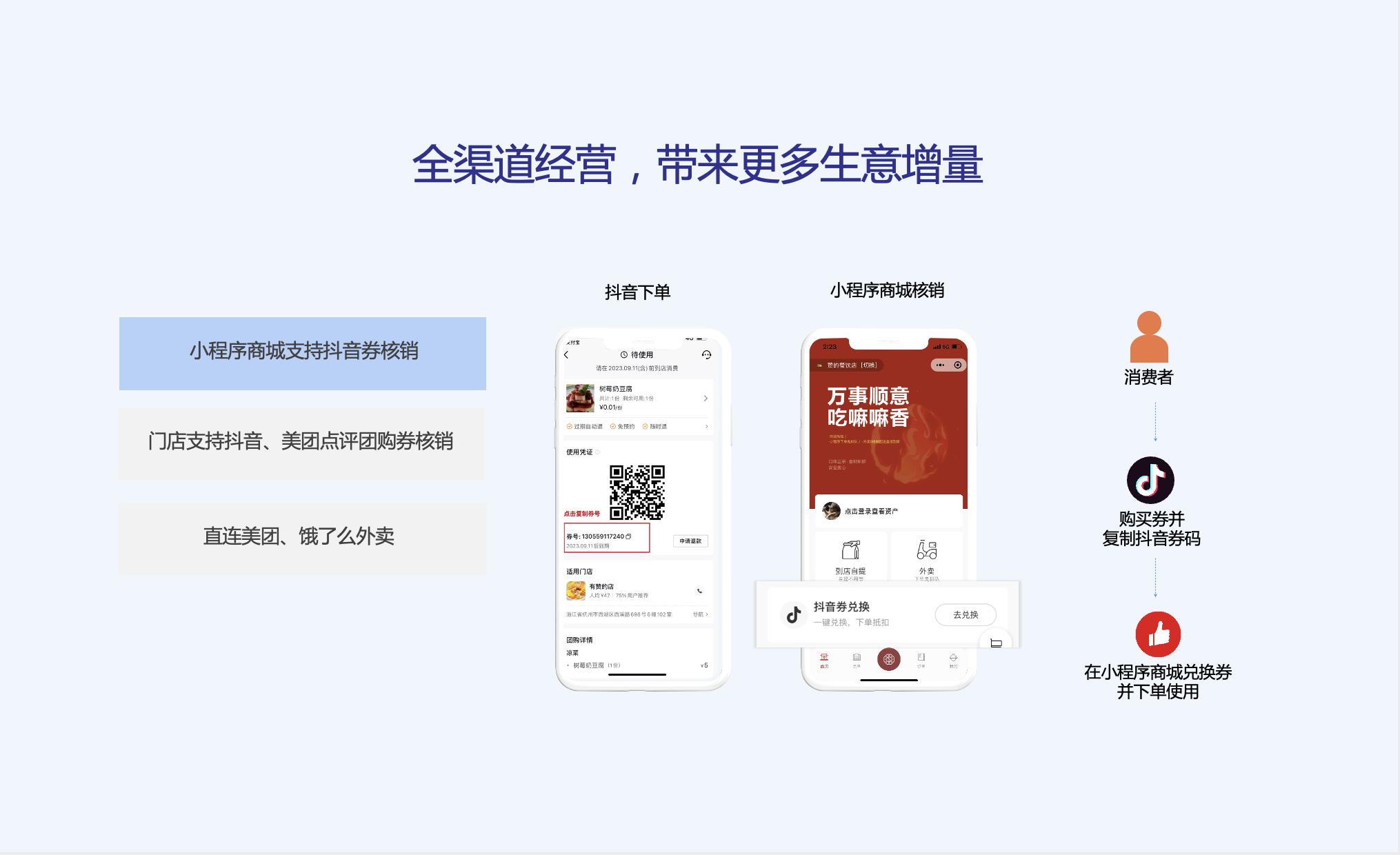 小程序商城支持抖音券核销