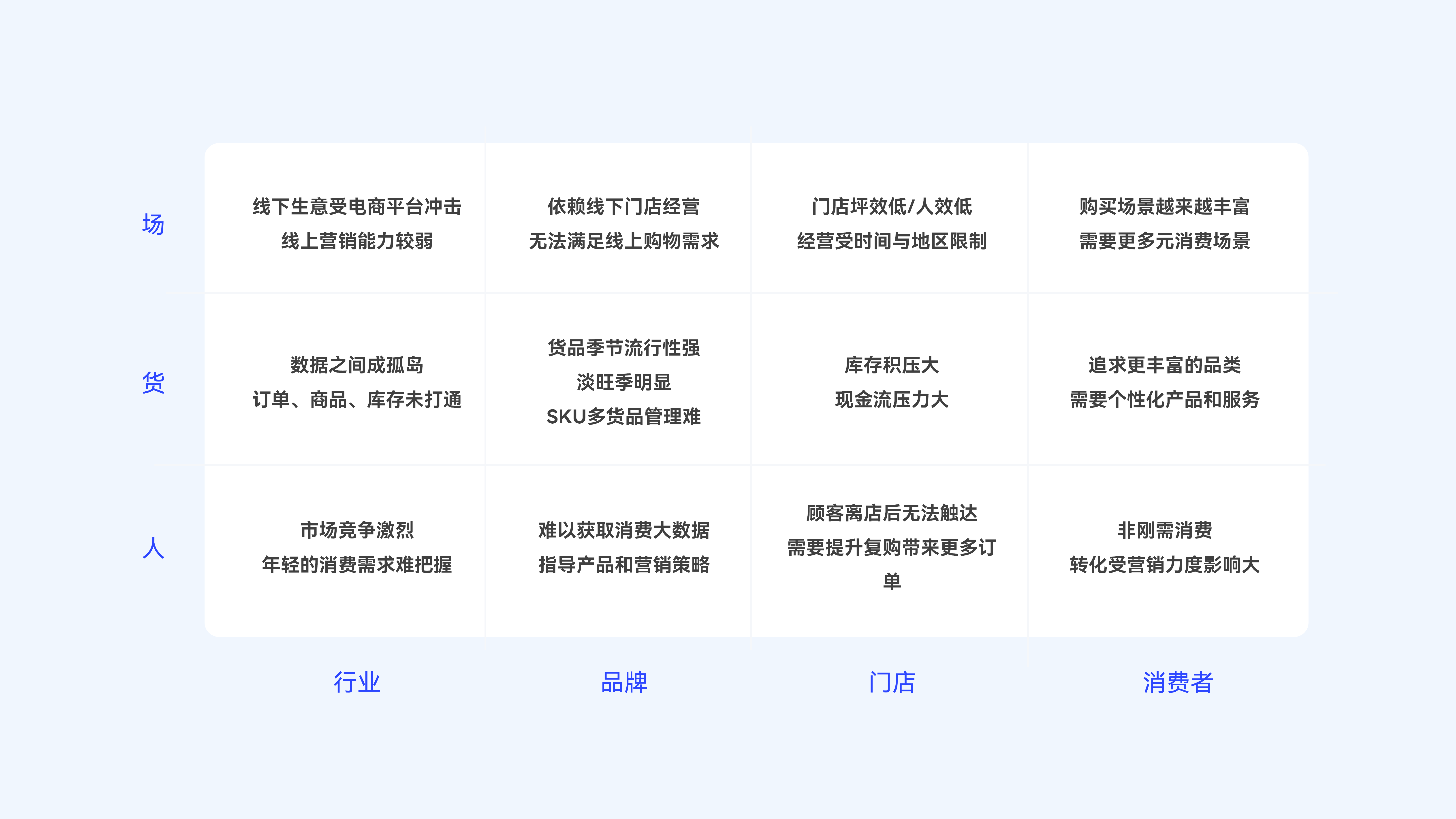 深度调研快时尚配饰商家，从人、货、场拆解出行业经营核心痛点