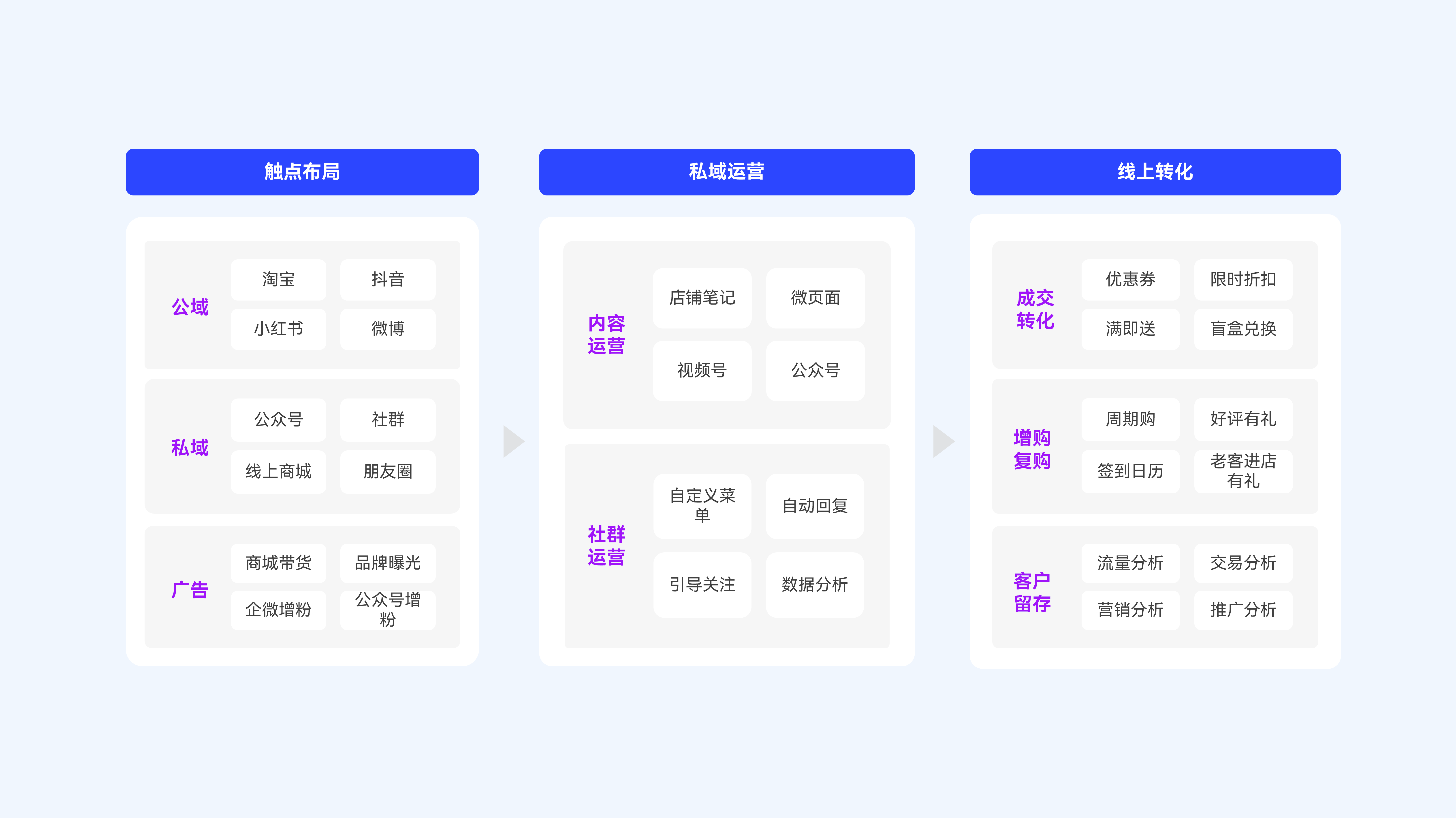 快时尚配饰私域运营全攻略