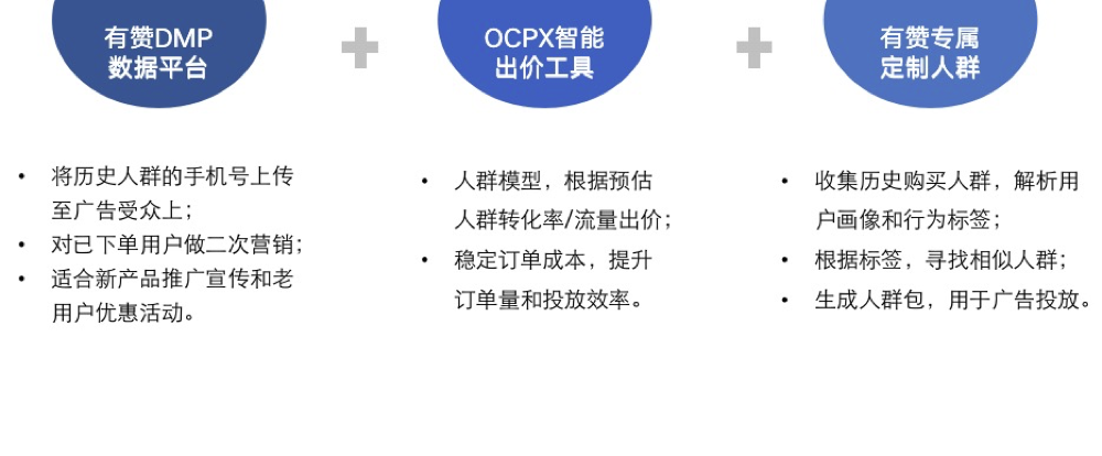 有赞DMP定制人群包，可高效提升定向精准度