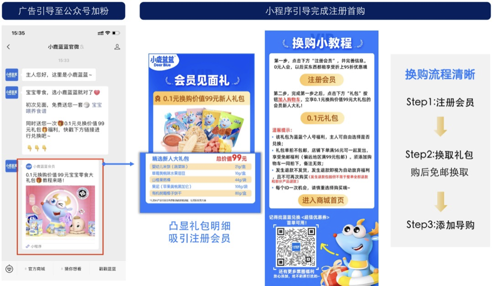 后链路流程设计清晰，高效收货会员和交易
