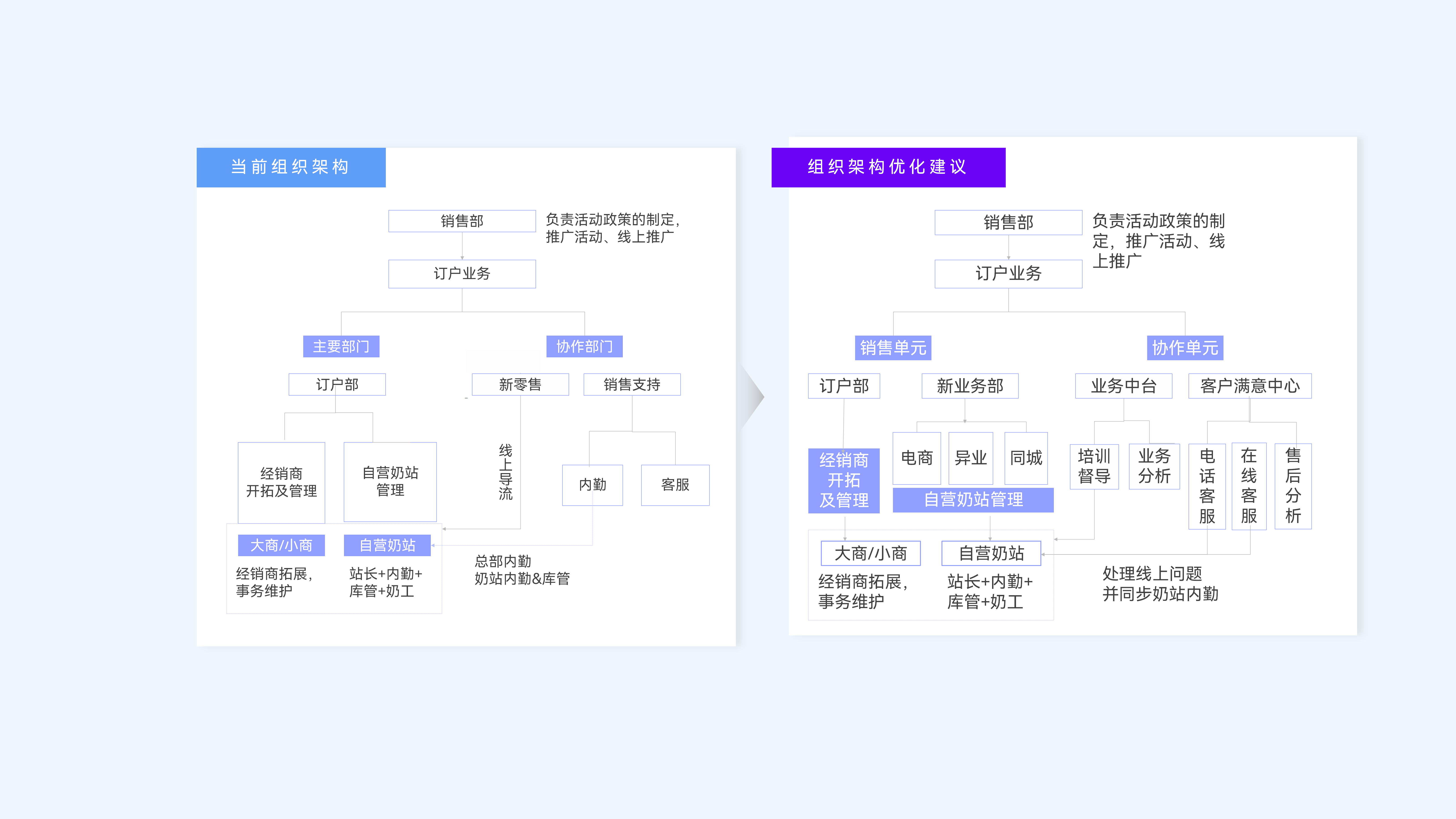 新零售低温鲜奶行业一把手工程介绍图