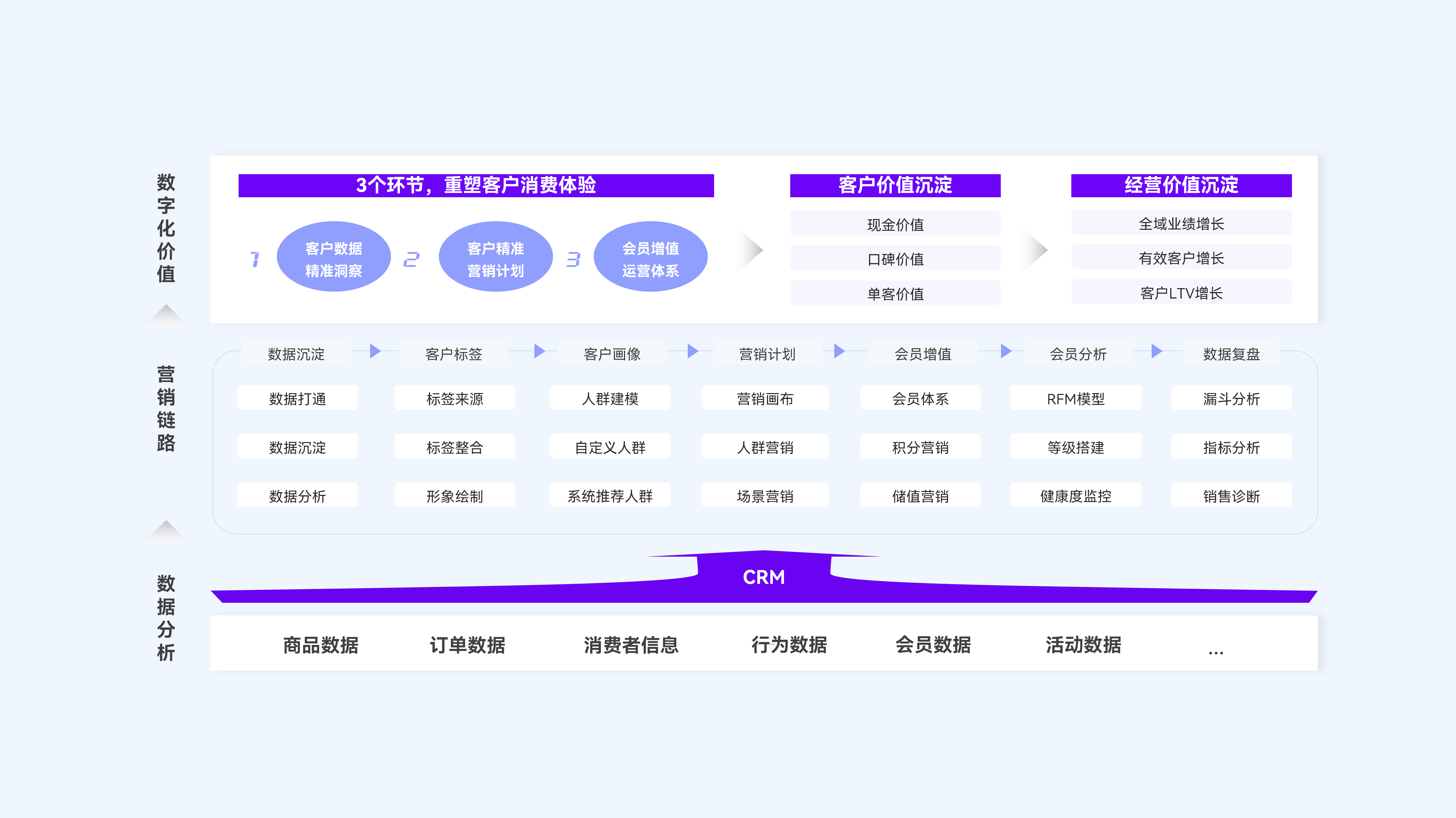 低温鲜奶行业精细化会员运营方法论。
