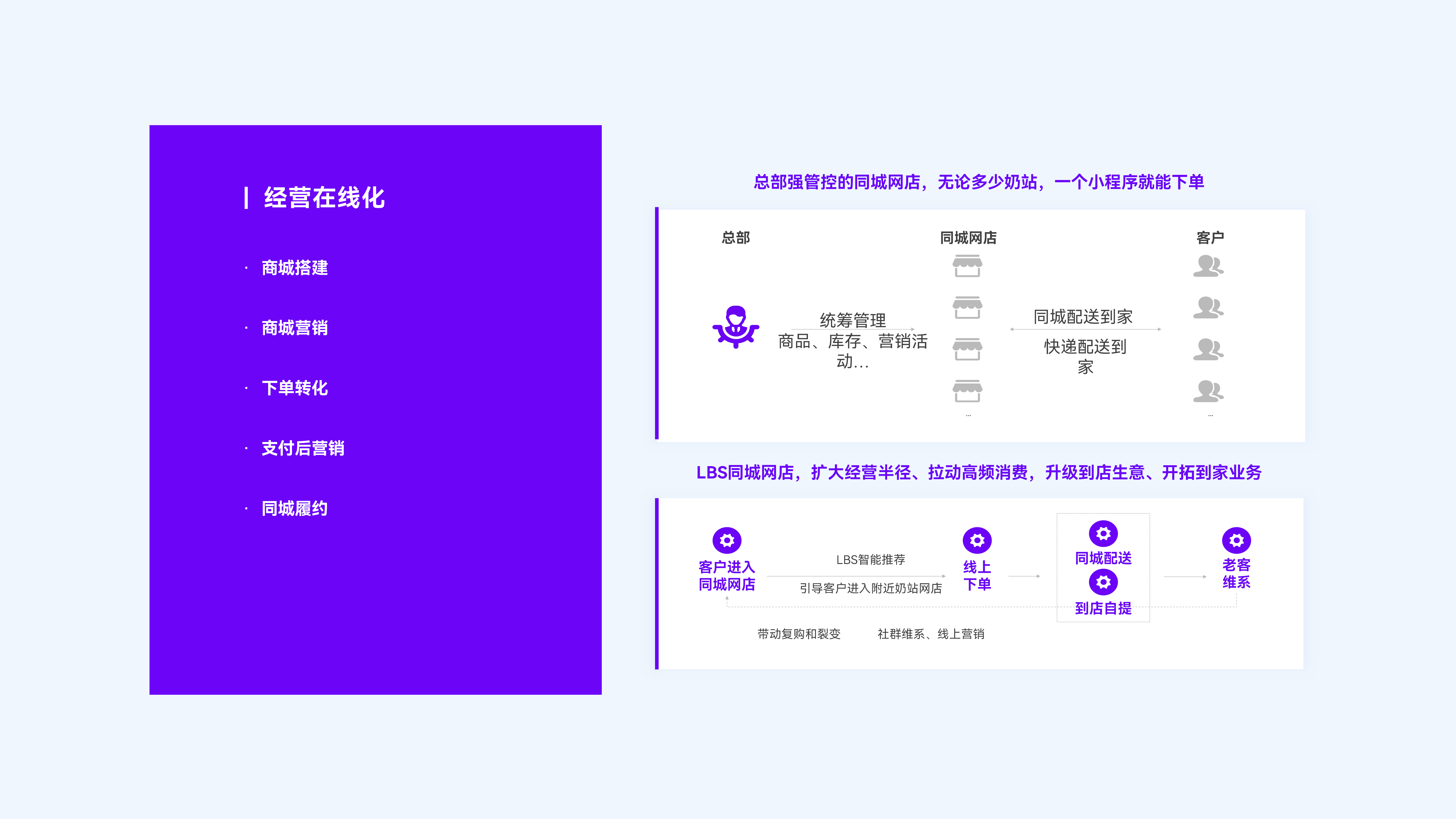 低温鲜奶行业经营在线化搭建方案。