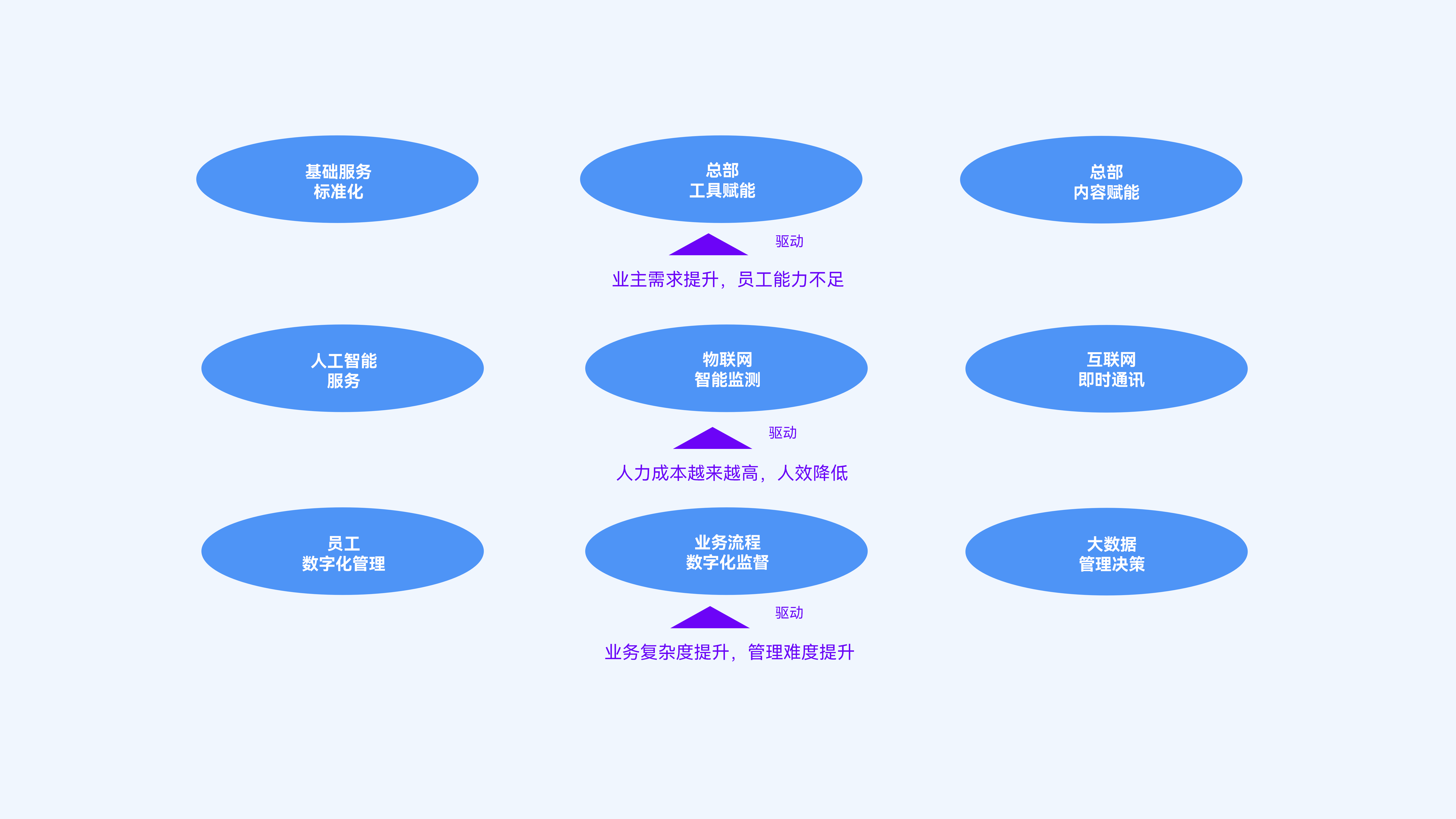 市场趋势驱动社区物业走向新零售的道路