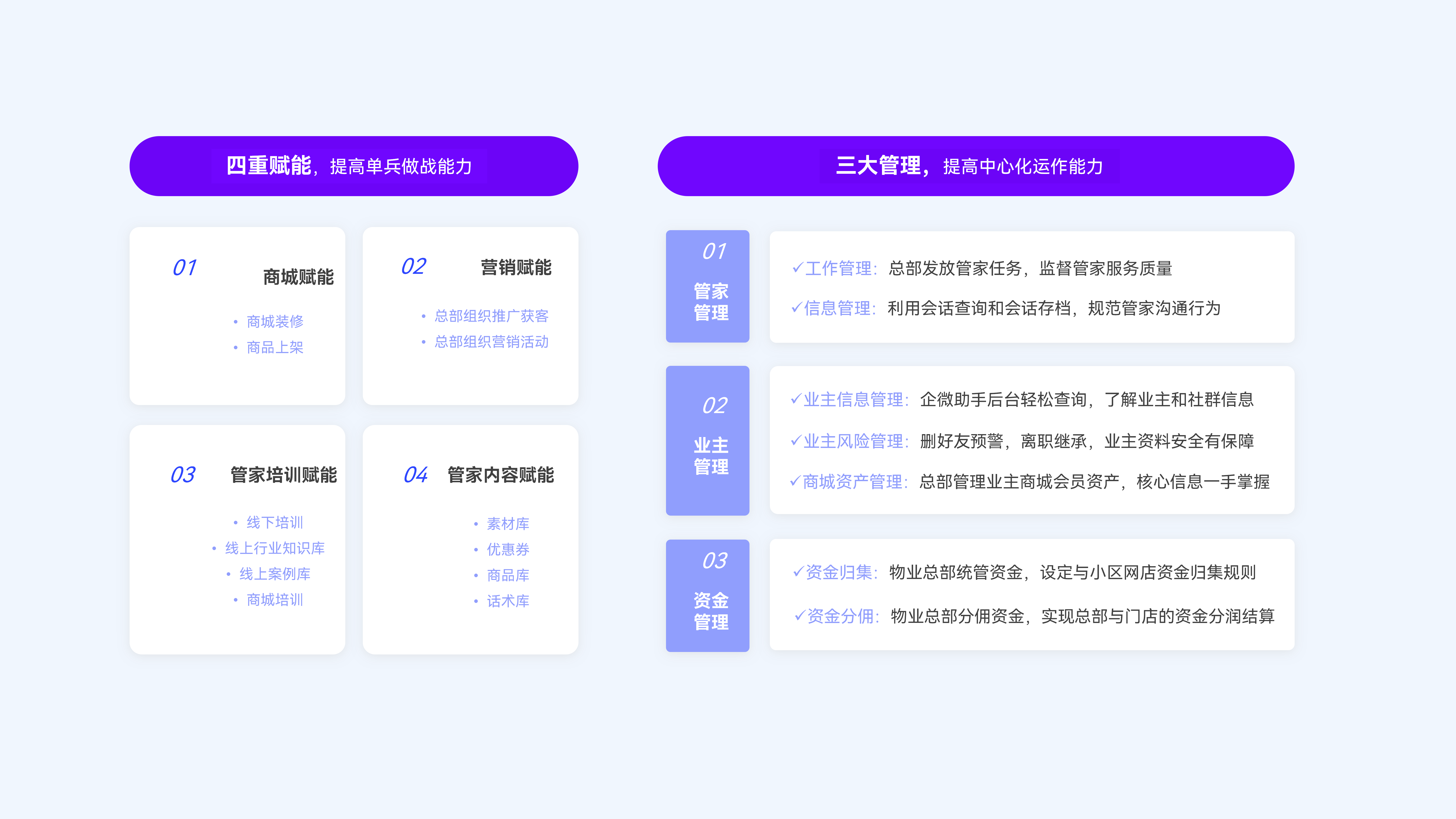 四重赋能，三大管理，实现物业管理工作的数字化升级