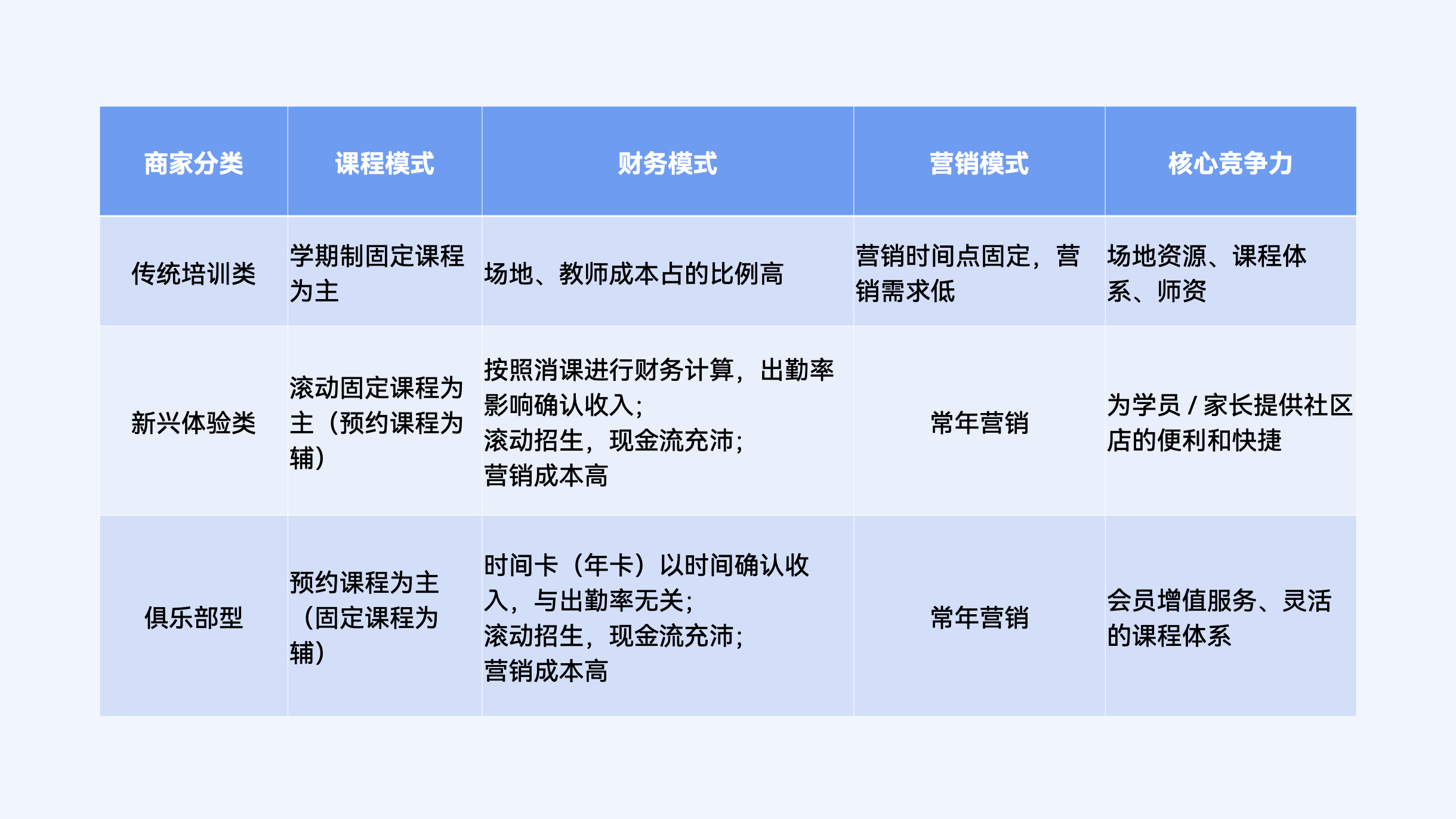体育类商家核心特征分析