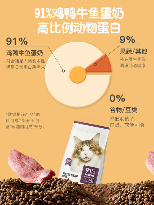 网易严选猫粮合集（全价/冻干双拼2kg/10kg） 商品图4
