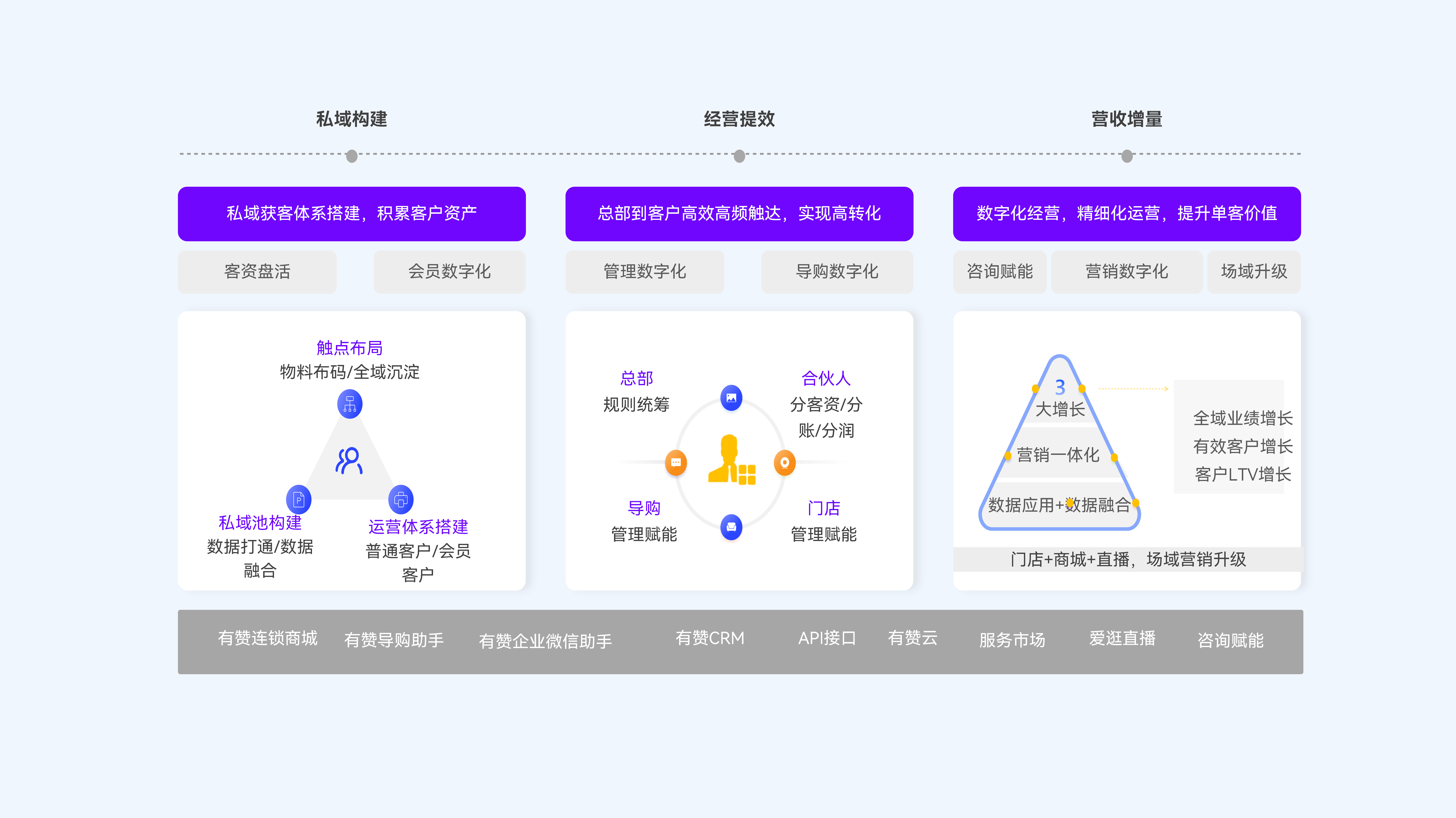 经营解决方案3步走，加速酒水商家新零售进程