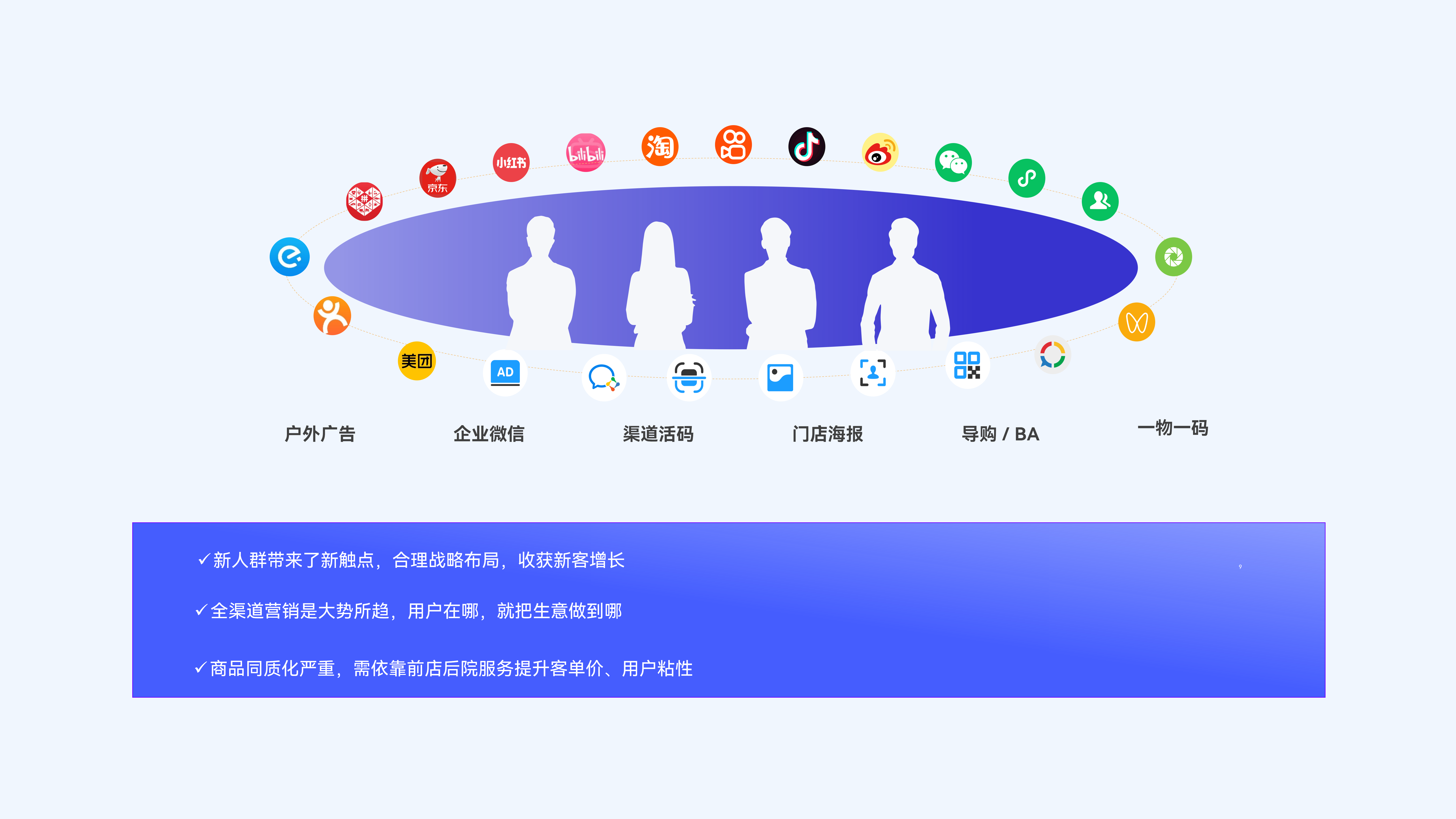 线上 + 线下、平台 + 私域，酒水消费者触点凶猛生长