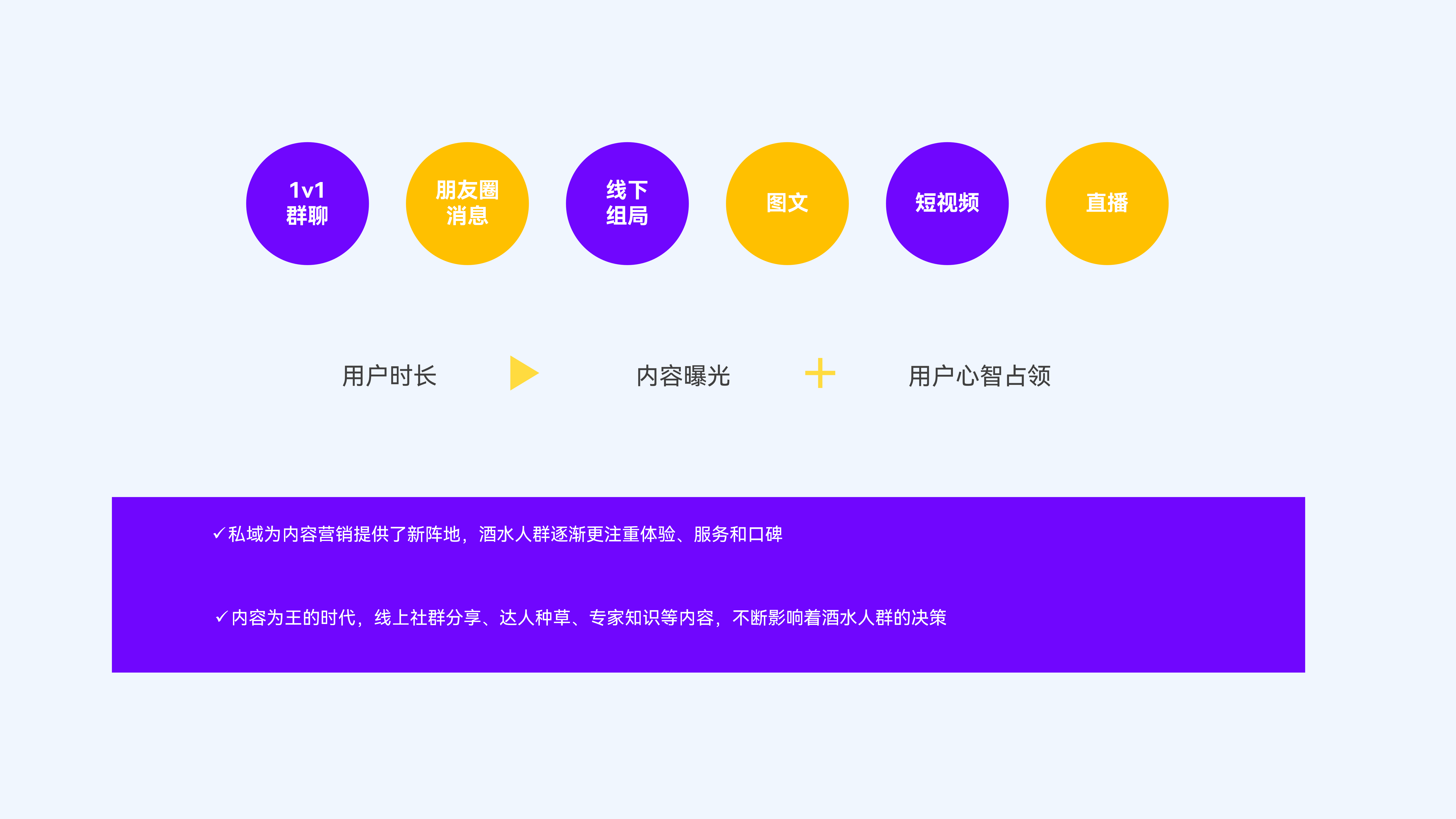 酒水用户时长在哪里，优质内容就应该在哪里，私域优质内容如何触达消费者