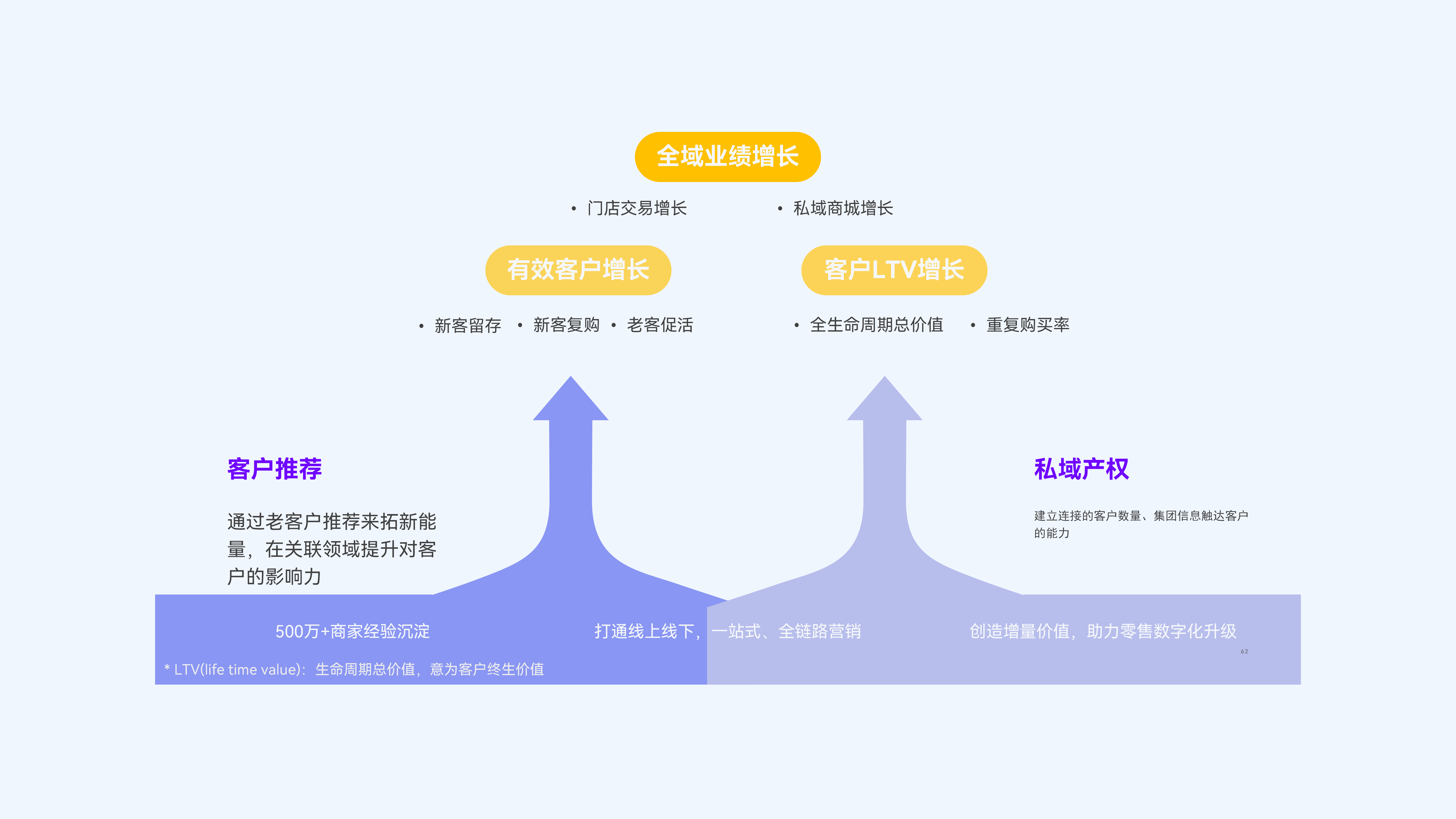 策略赋能：探索增量机会，助力商家突破三个增长