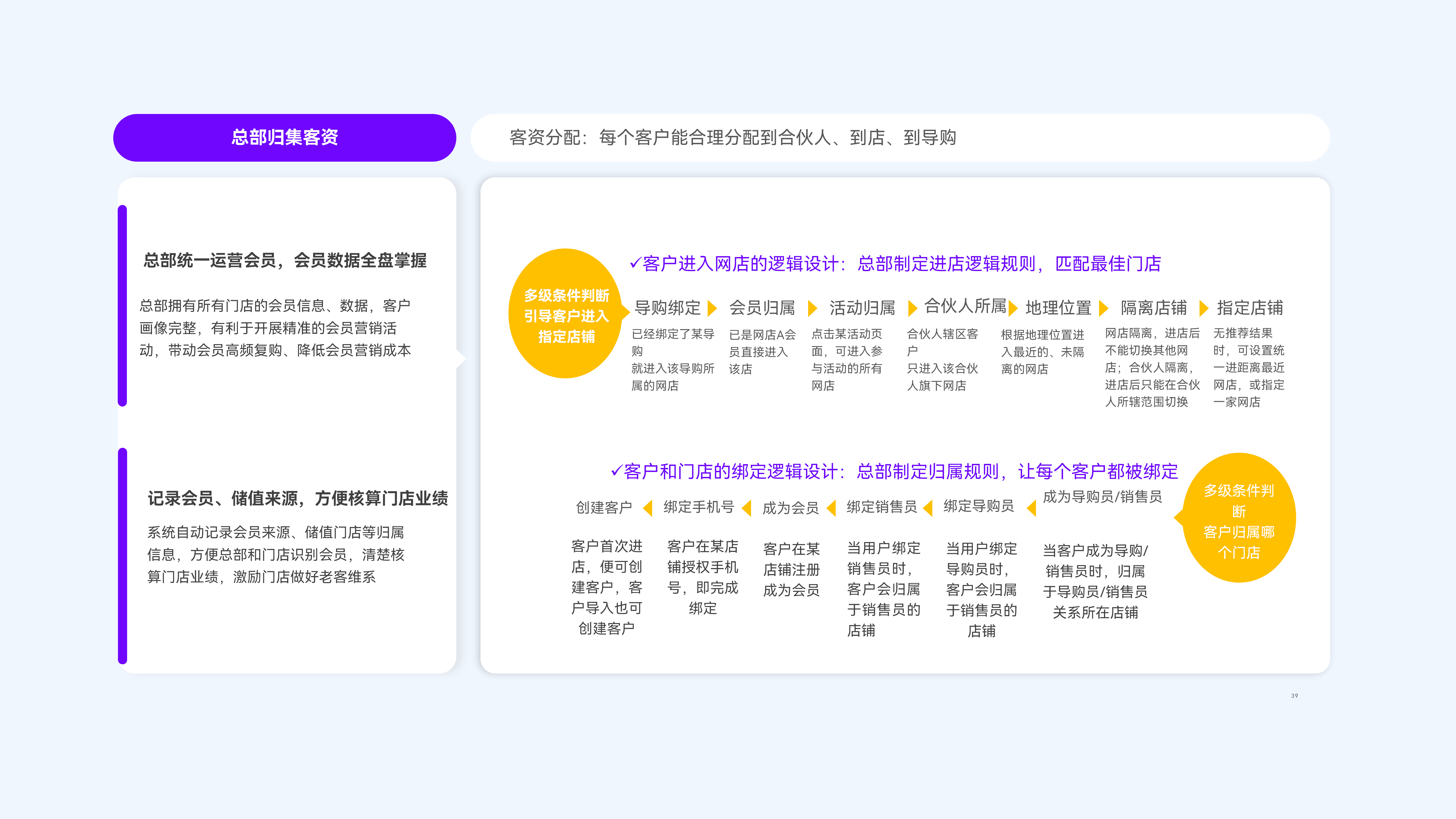 规则统筹-客资规则：全渠道客户数据沉淀，来源记录清晰，核算更方便