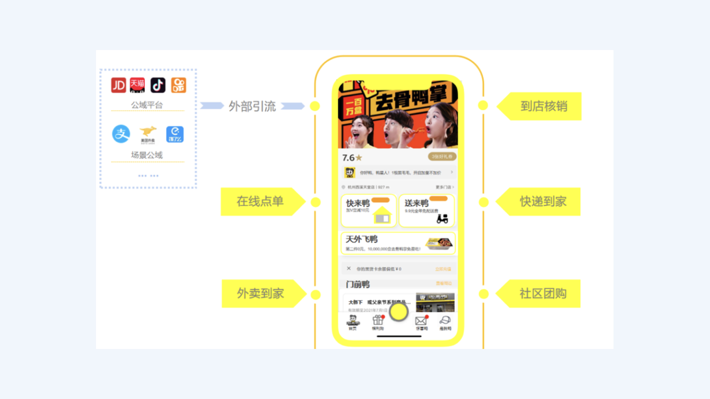 周黑鸭聚合小程序范例展示