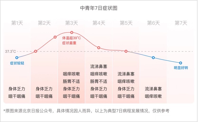 容易理解的配图