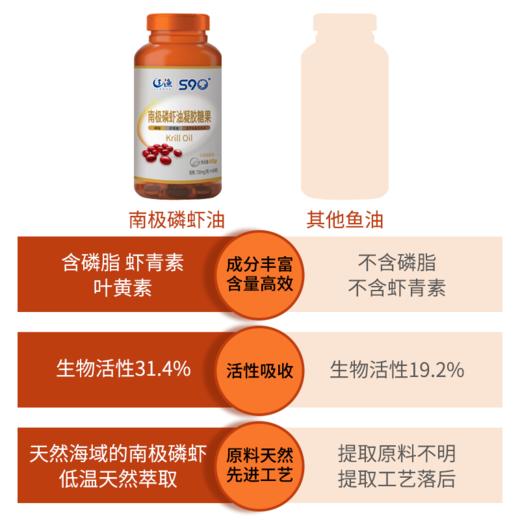 S90°南极磷虾油凝胶糖果（叶黄素酯型） 商品图3