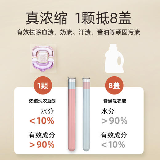【美在当夏】八倍洁净洗护四合一 | 光妙净 纳米光解洗衣Q珠400g*2【加赠洗衣凝珠一盒】[福利品] 商品图2