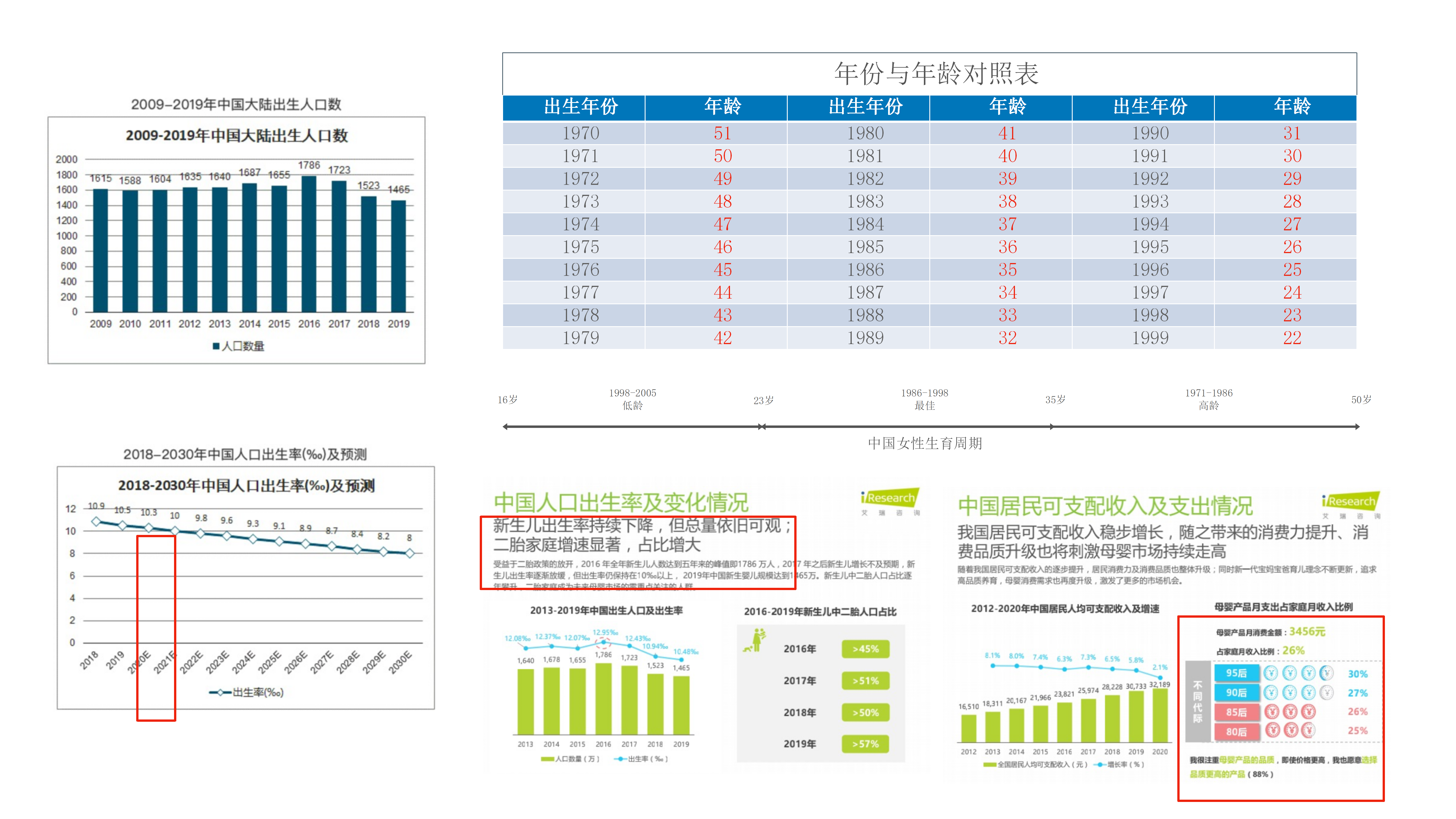 2009年——2019年中国人口变化分析