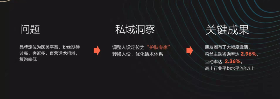 某家用水光仪品牌迭代私域专抓IP全流程