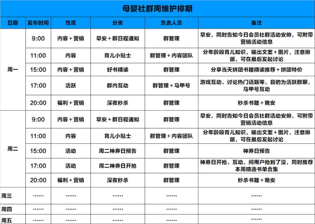 母婴社群周维护排期
