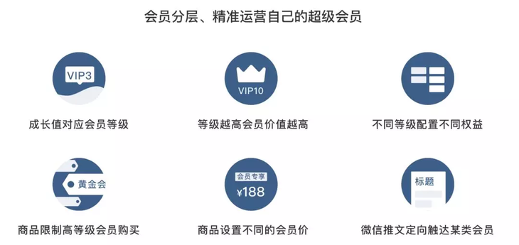 会员分层，精准运营自己的超级会员