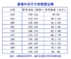 2022级浙江省杭州市源清中学学生校服（有质量问题可换货，不退货） 商品缩略图12
