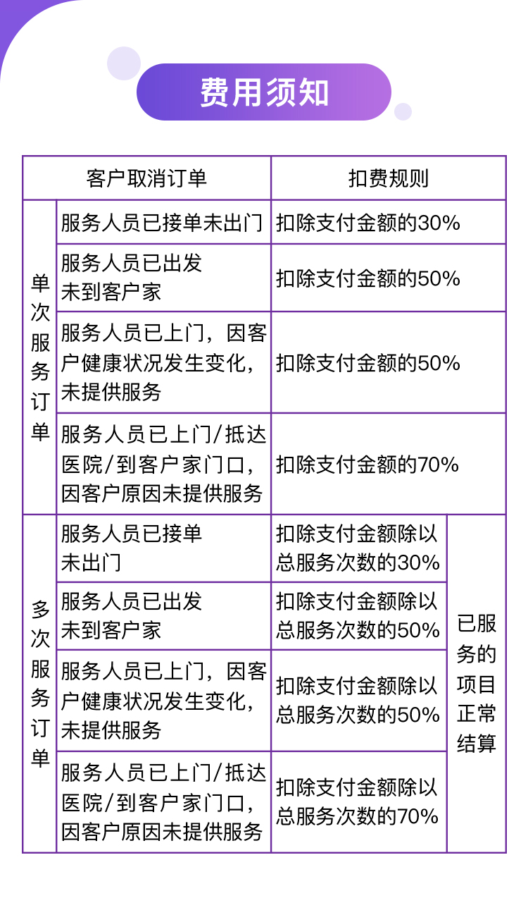 北京陪诊服务公司	北京陪诊收费价格表护士全程协助陪同代挂跑腿，全天在线第一时间安排的简单介绍
