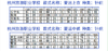 2022级浙江省杭州市旅游职业学校学生校服(有质量问题可换货,不退货) 商品缩略图9