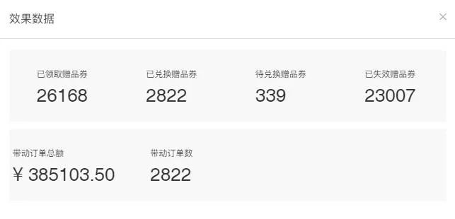 数据来源华熙生物赠品券